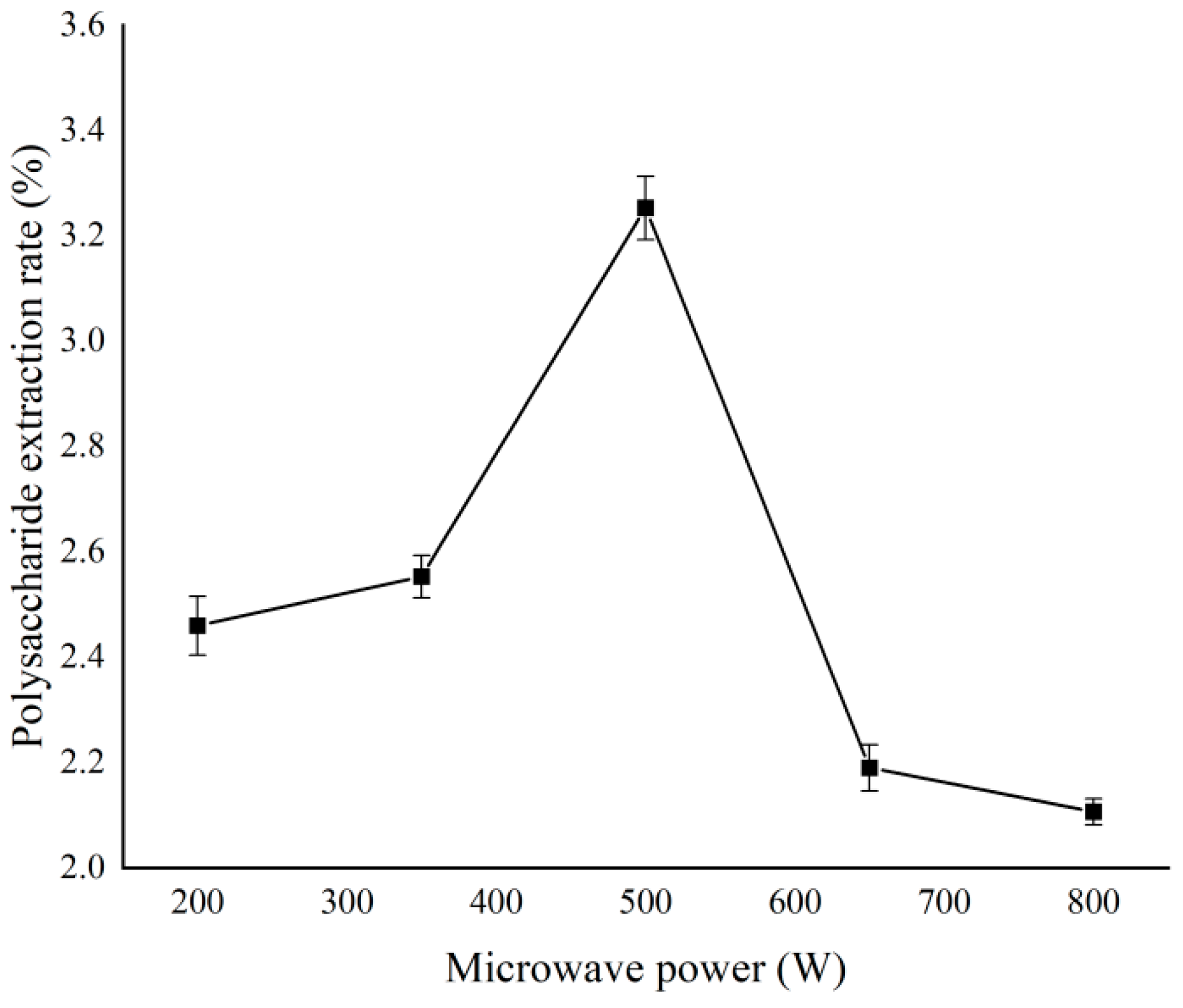 Separations 11 00296 g009