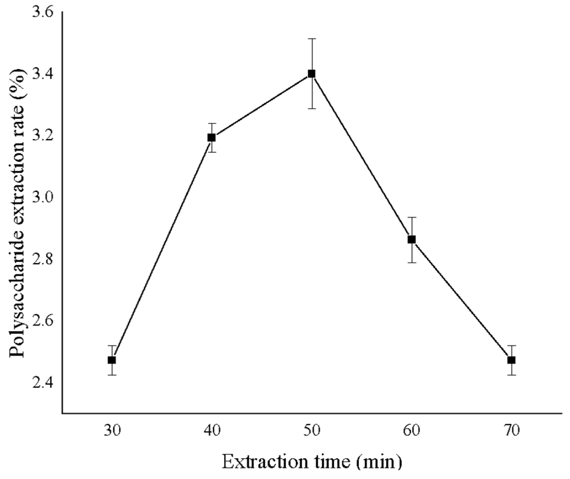 Separations 11 00296 g010