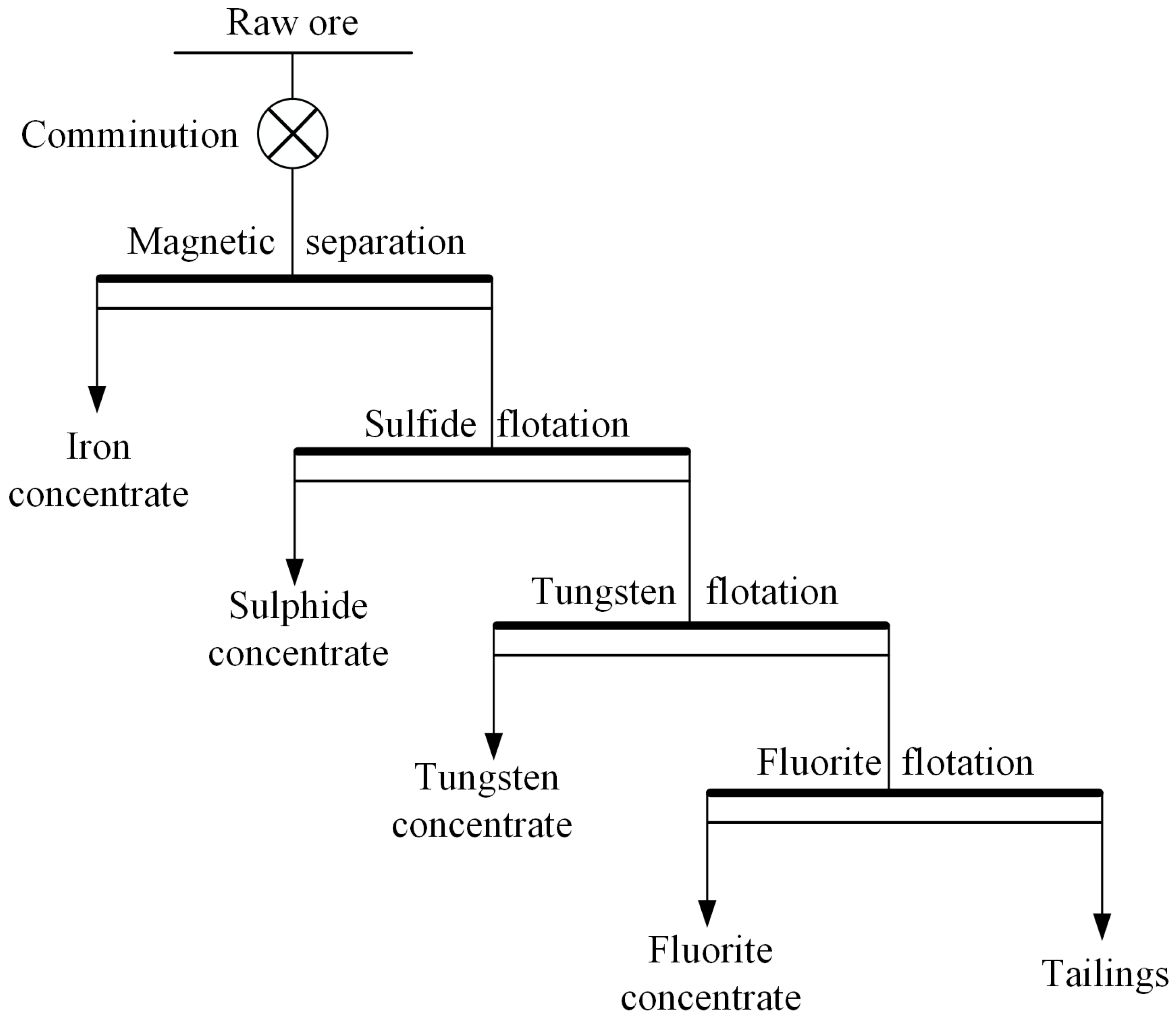 Separations 11 00298 g001