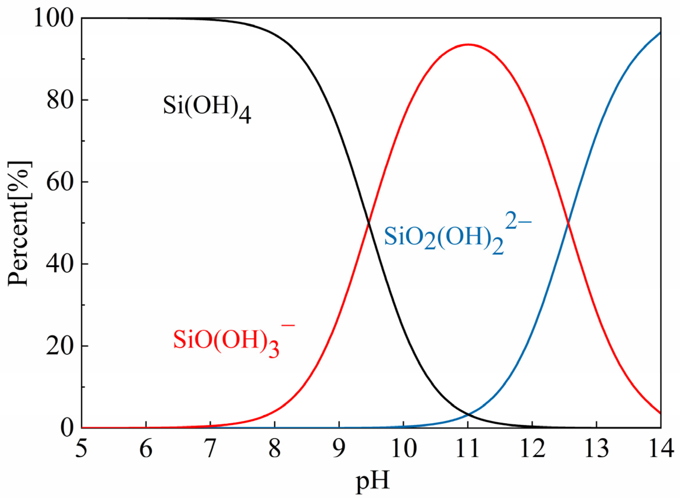 Separations 11 00298 g002