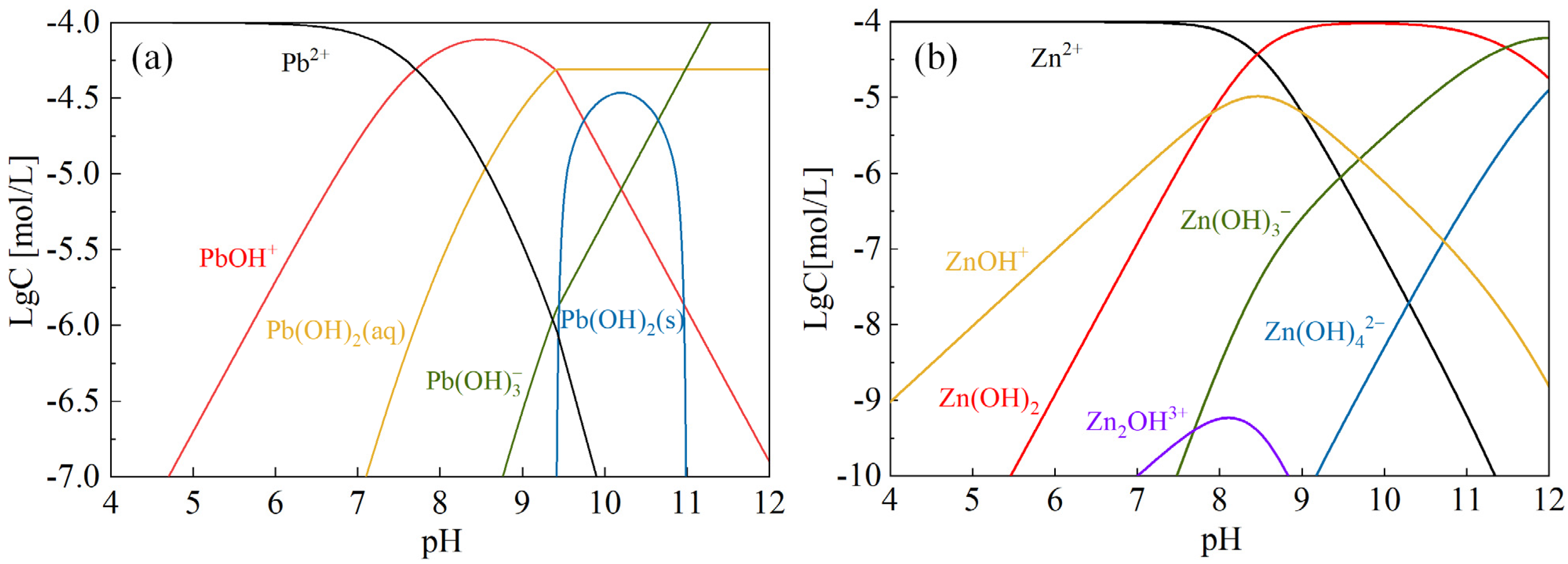 Separations 11 00298 g003