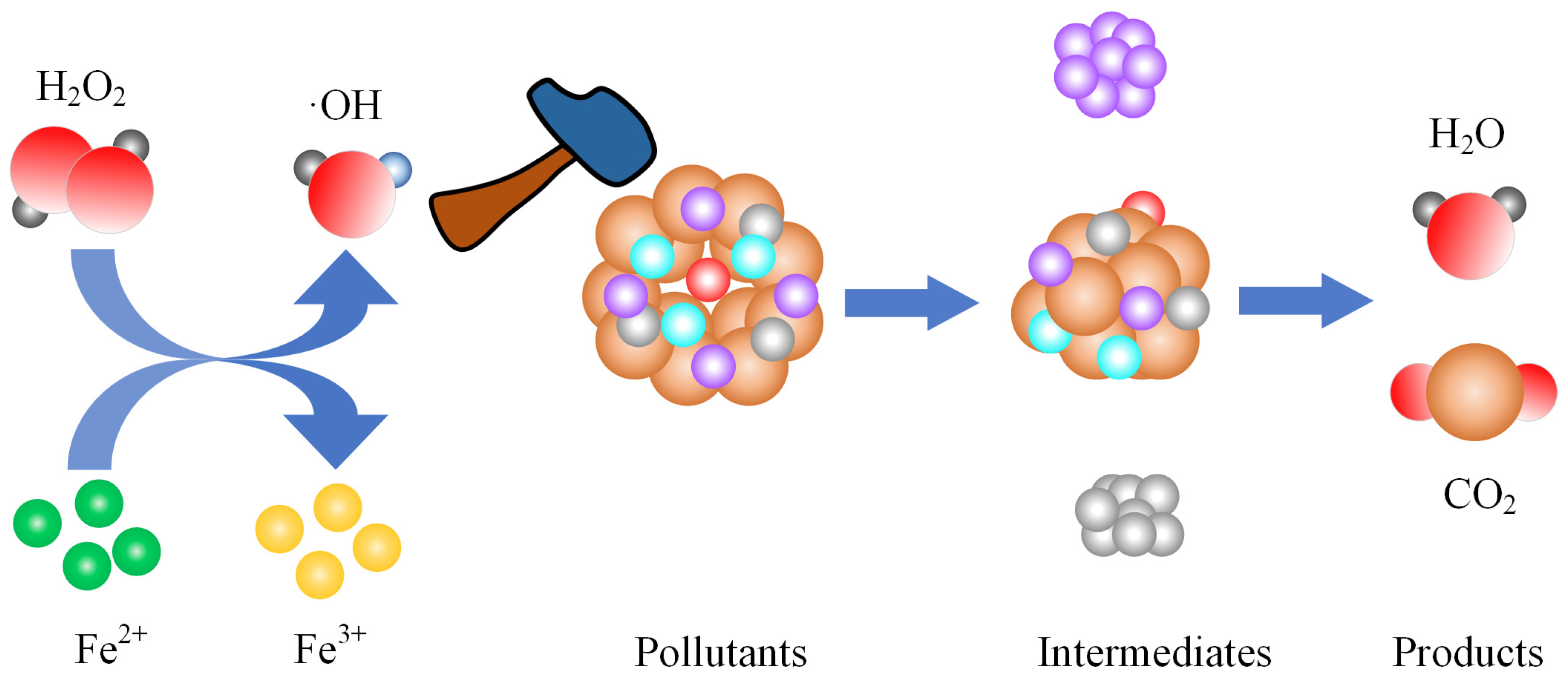 Separations 11 00298 g004