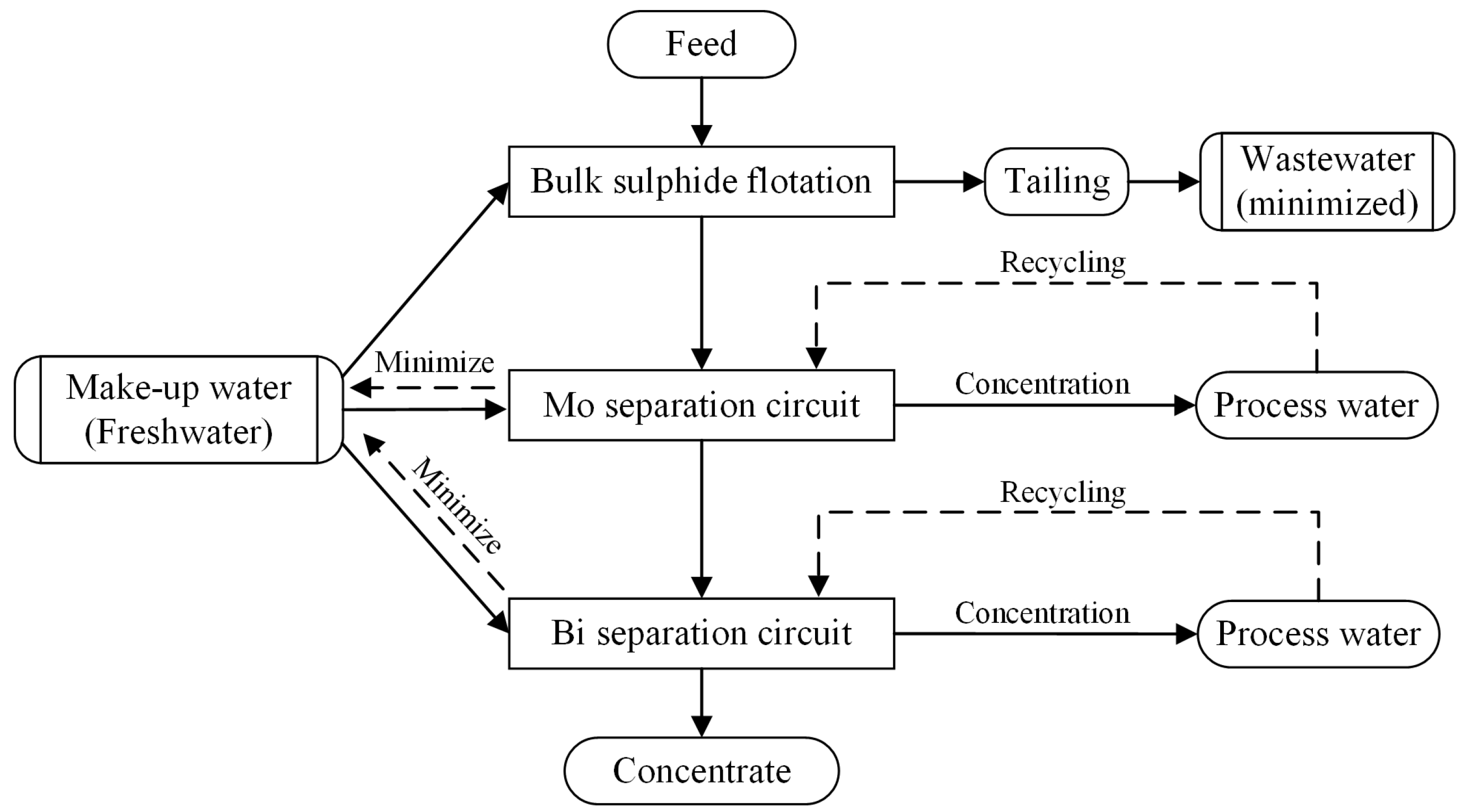 Separations 11 00298 g007