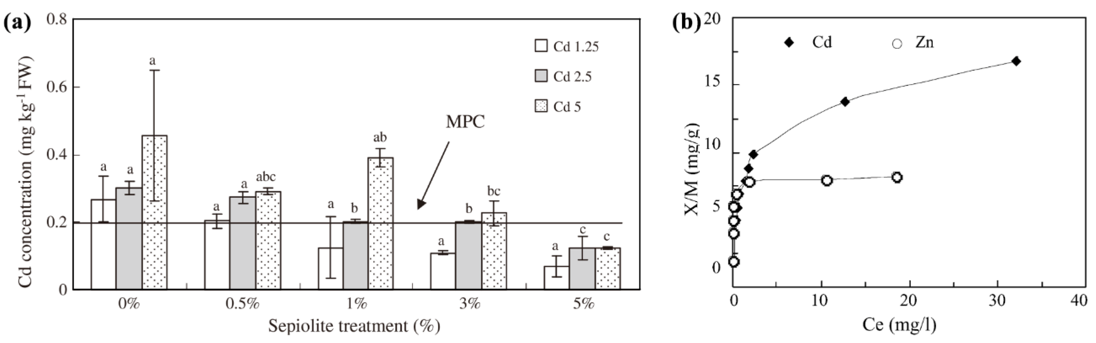 Separations 11 00299 g006