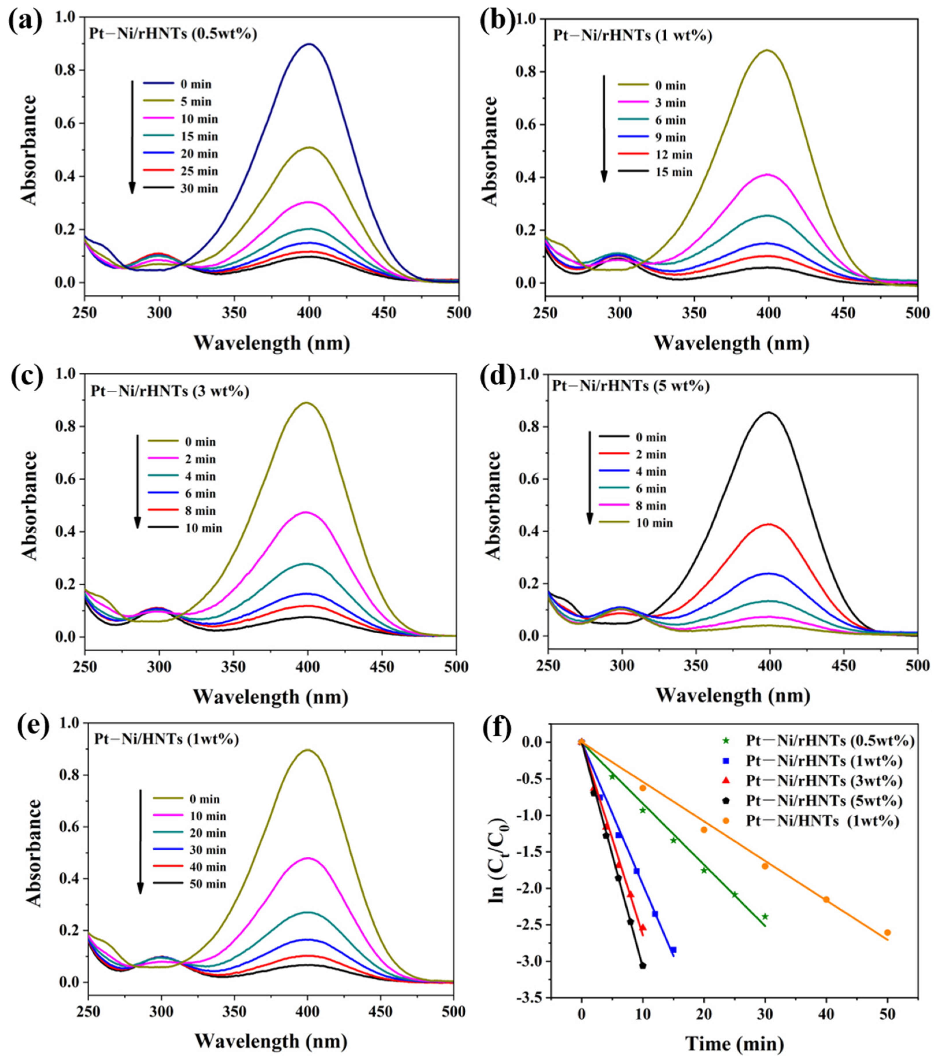 Separations 11 00305 g006