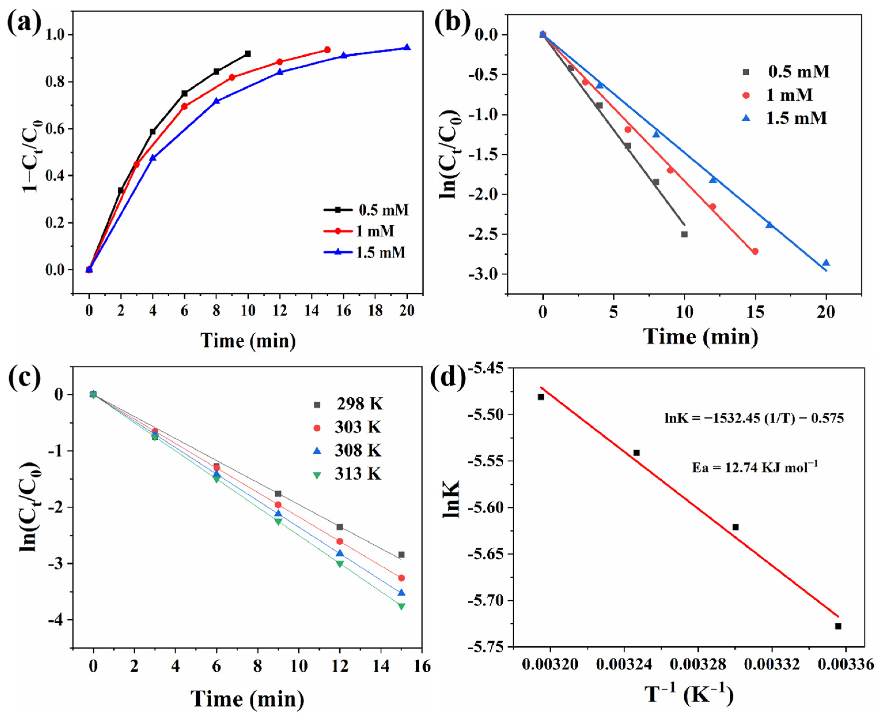 Separations 11 00305 g007