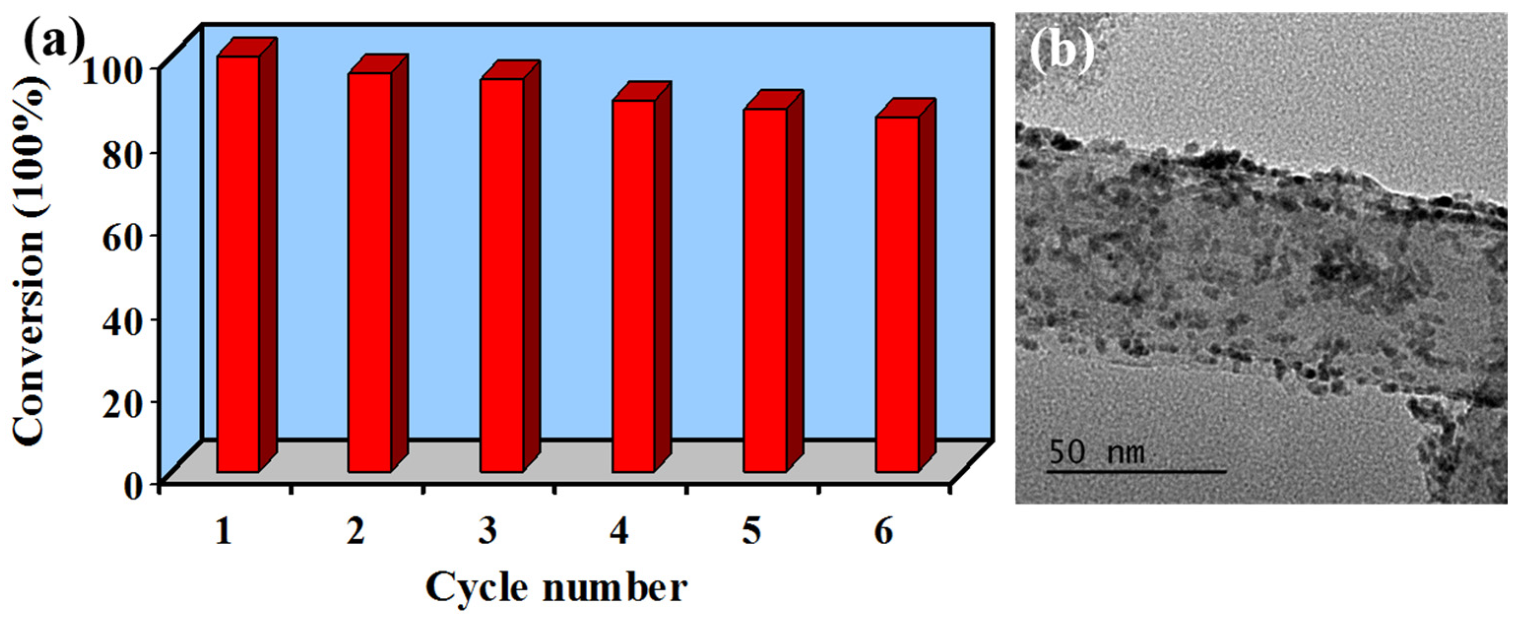 Separations 11 00305 g008