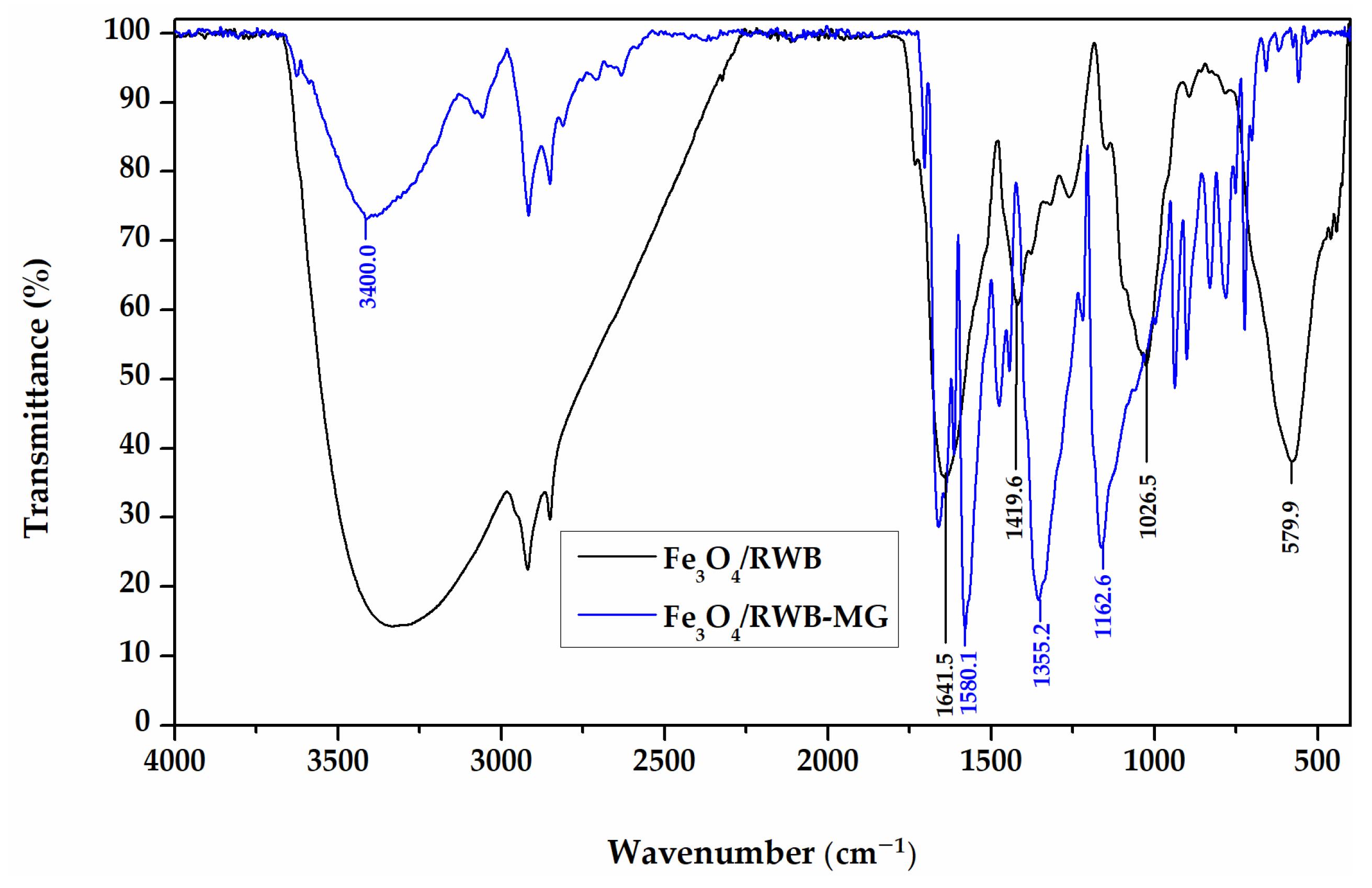 Separations 11 00310 g002