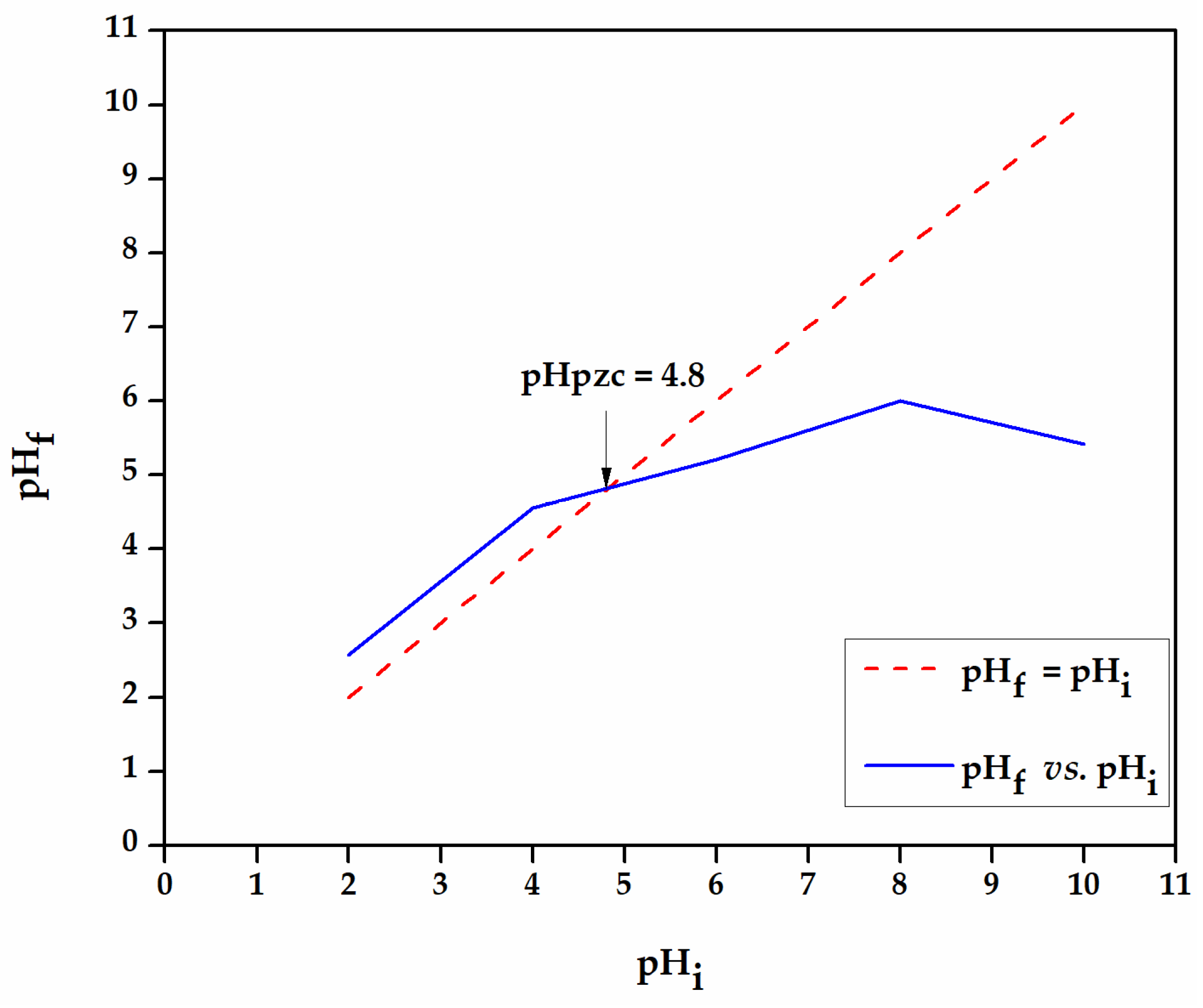 Separations 11 00310 g006
