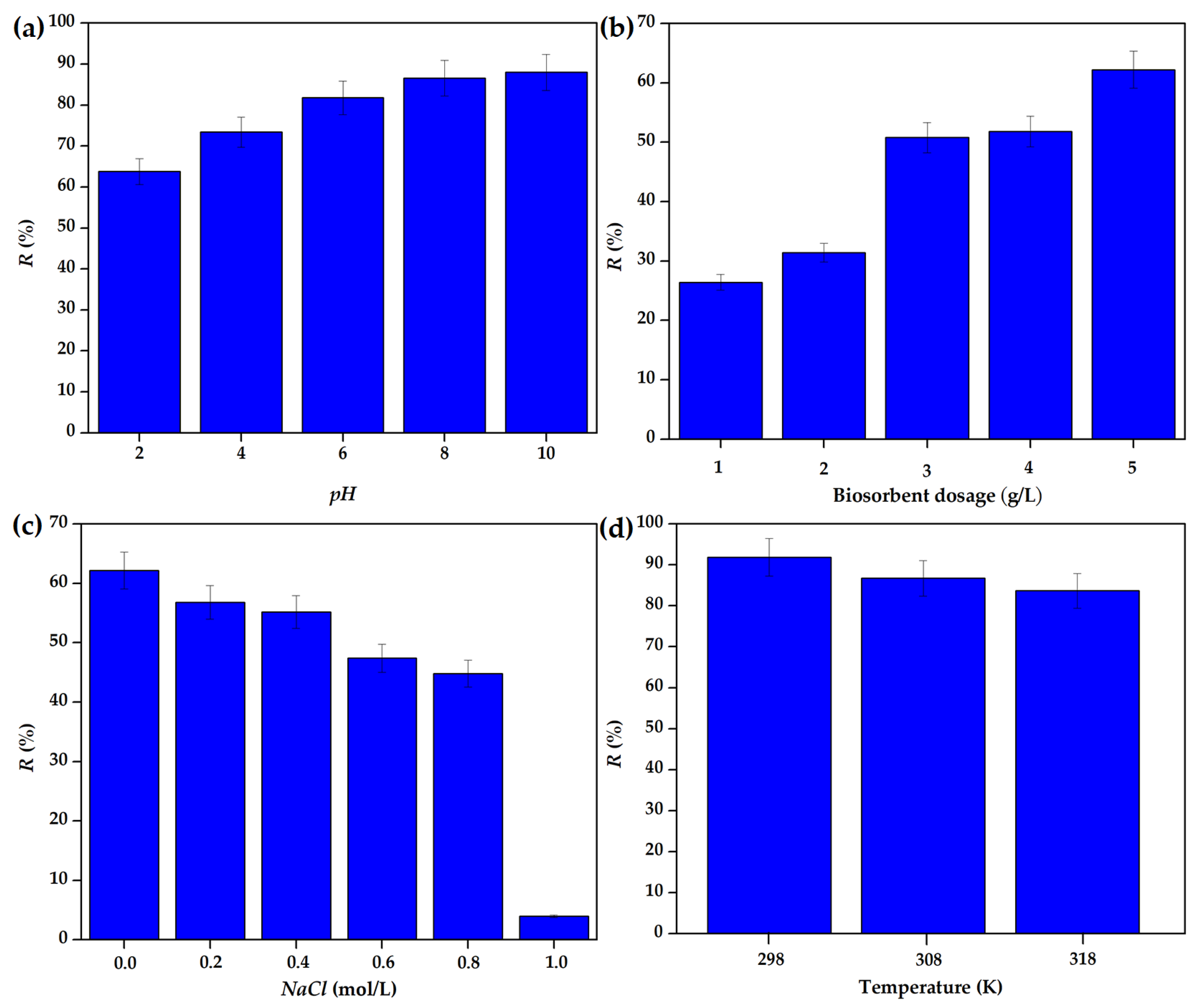 Separations 11 00310 g007