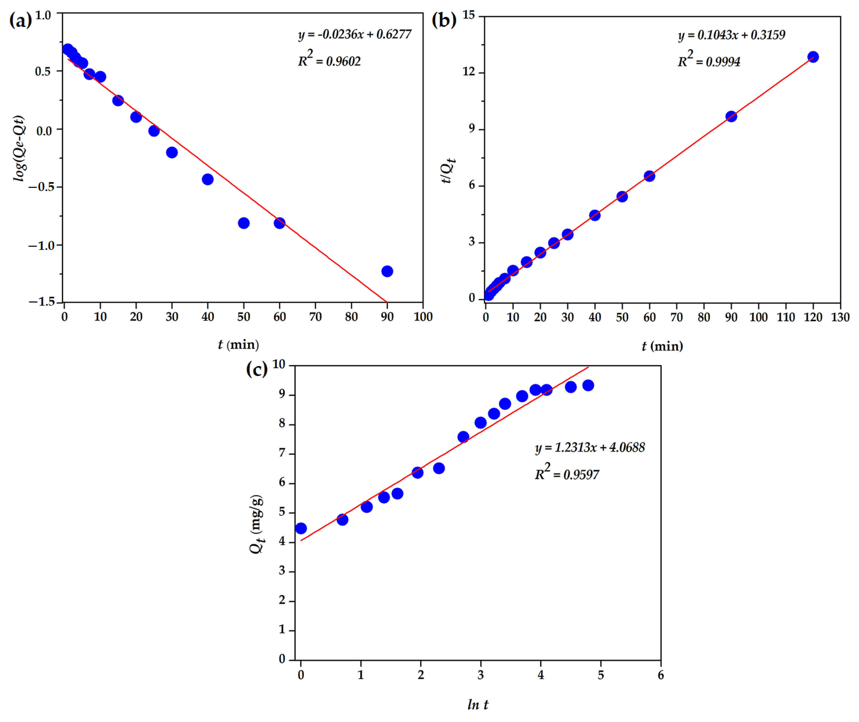 Separations 11 00310 g009