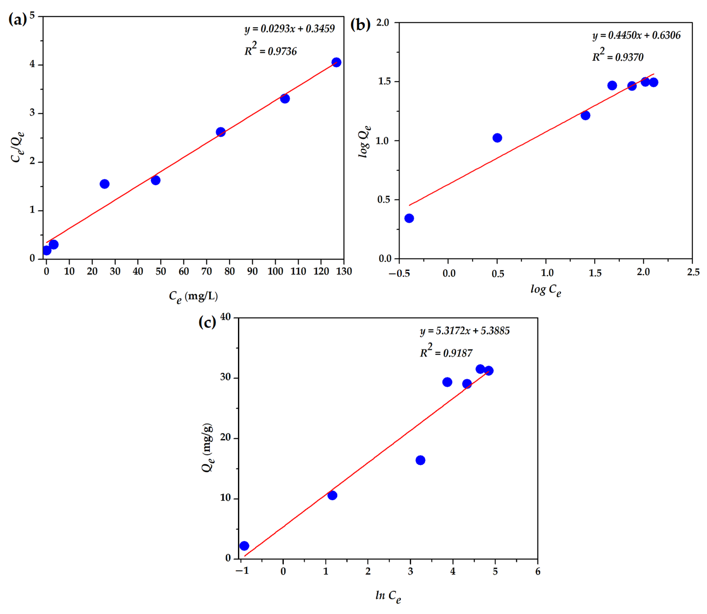 Separations 11 00310 g011