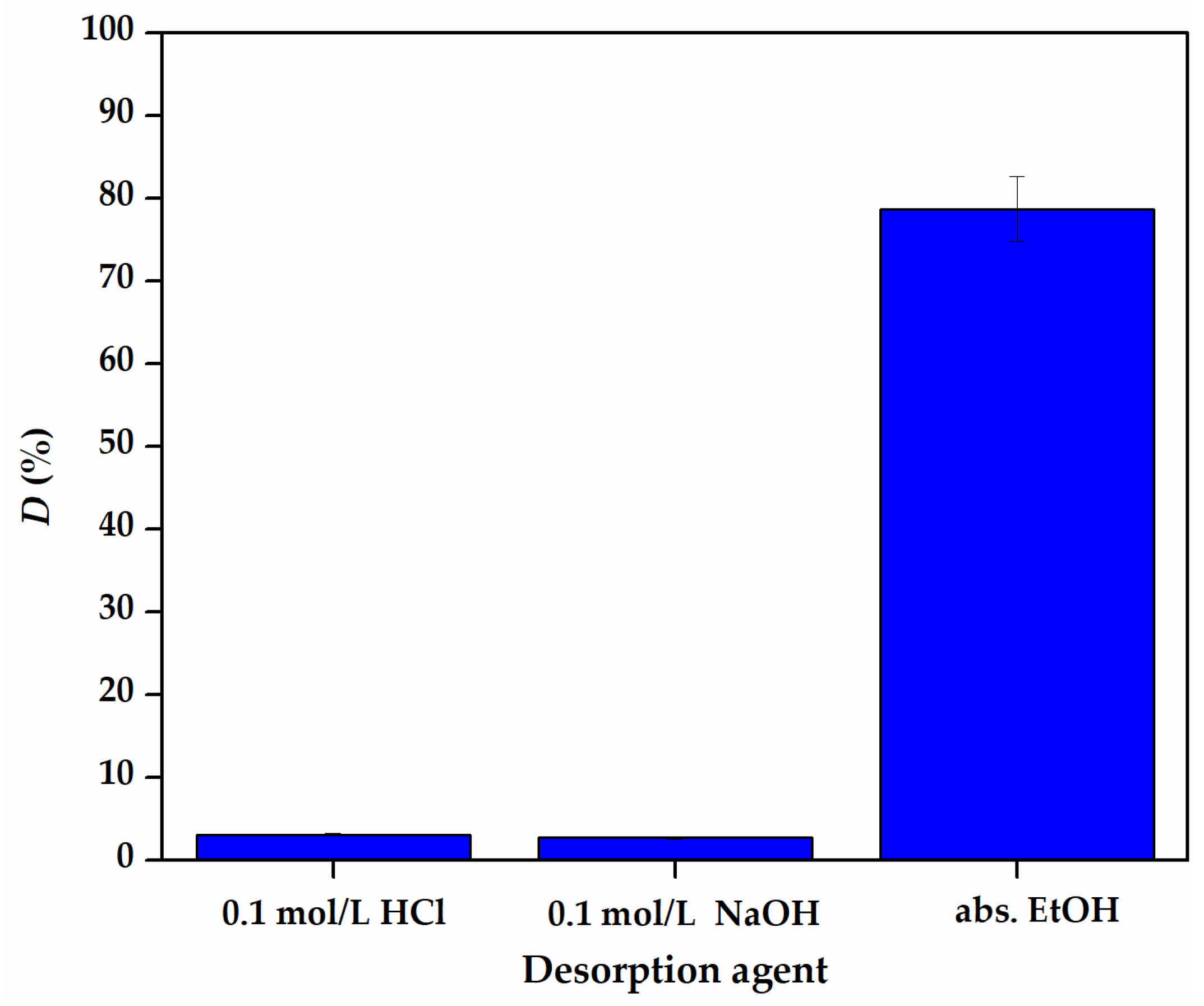Separations 11 00310 g012