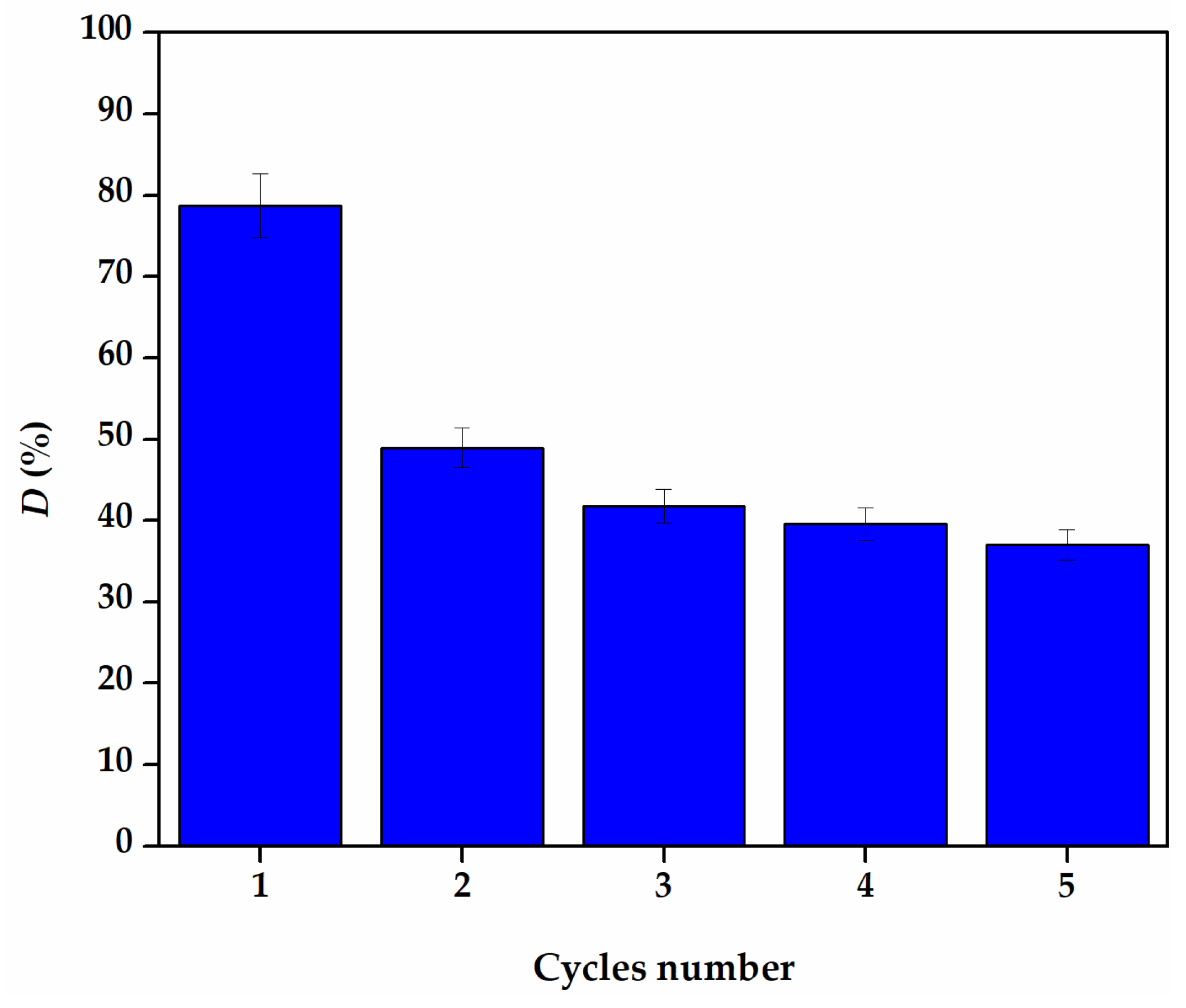 Separations 11 00310 g013