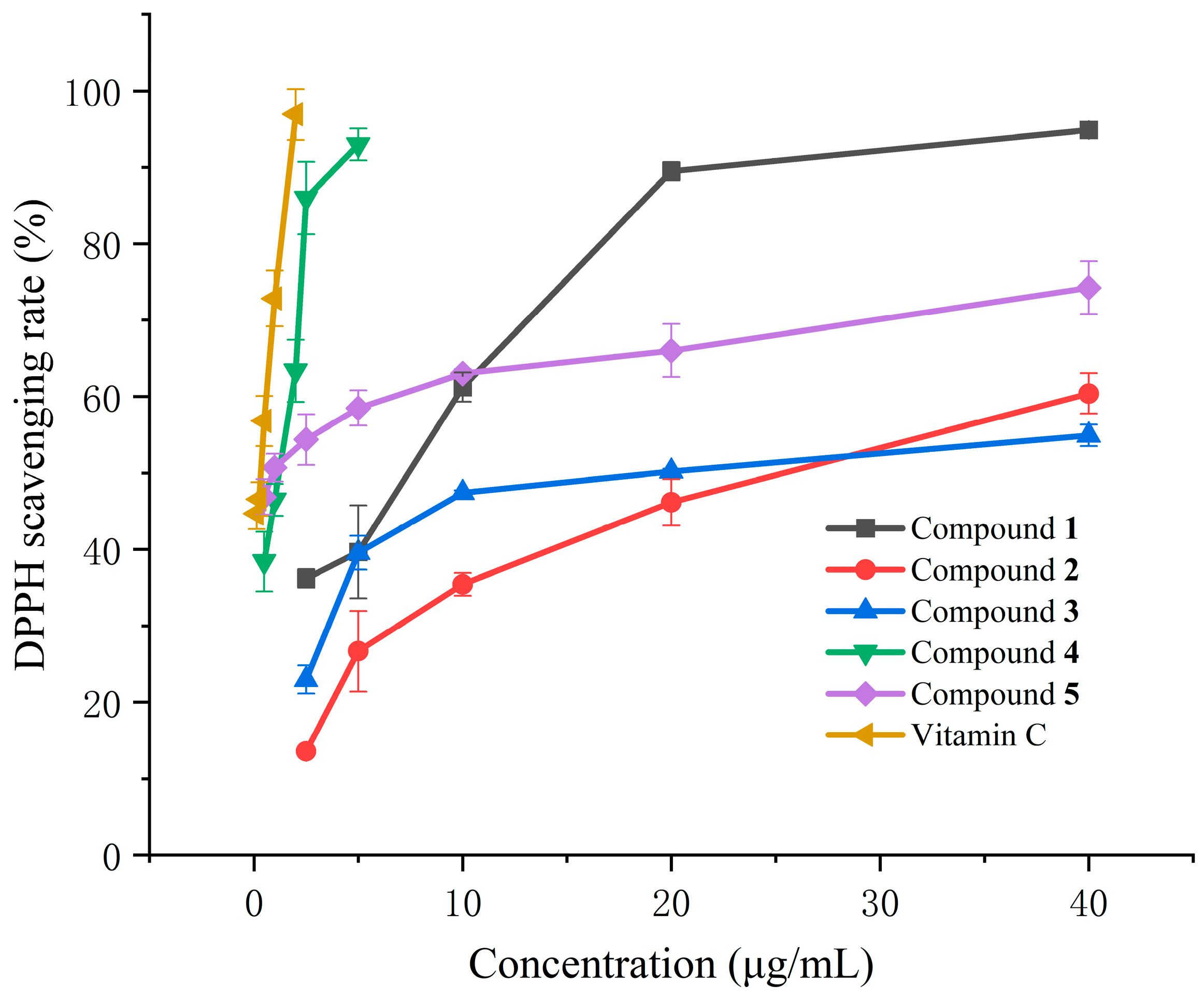 Separations 11 00311 g003