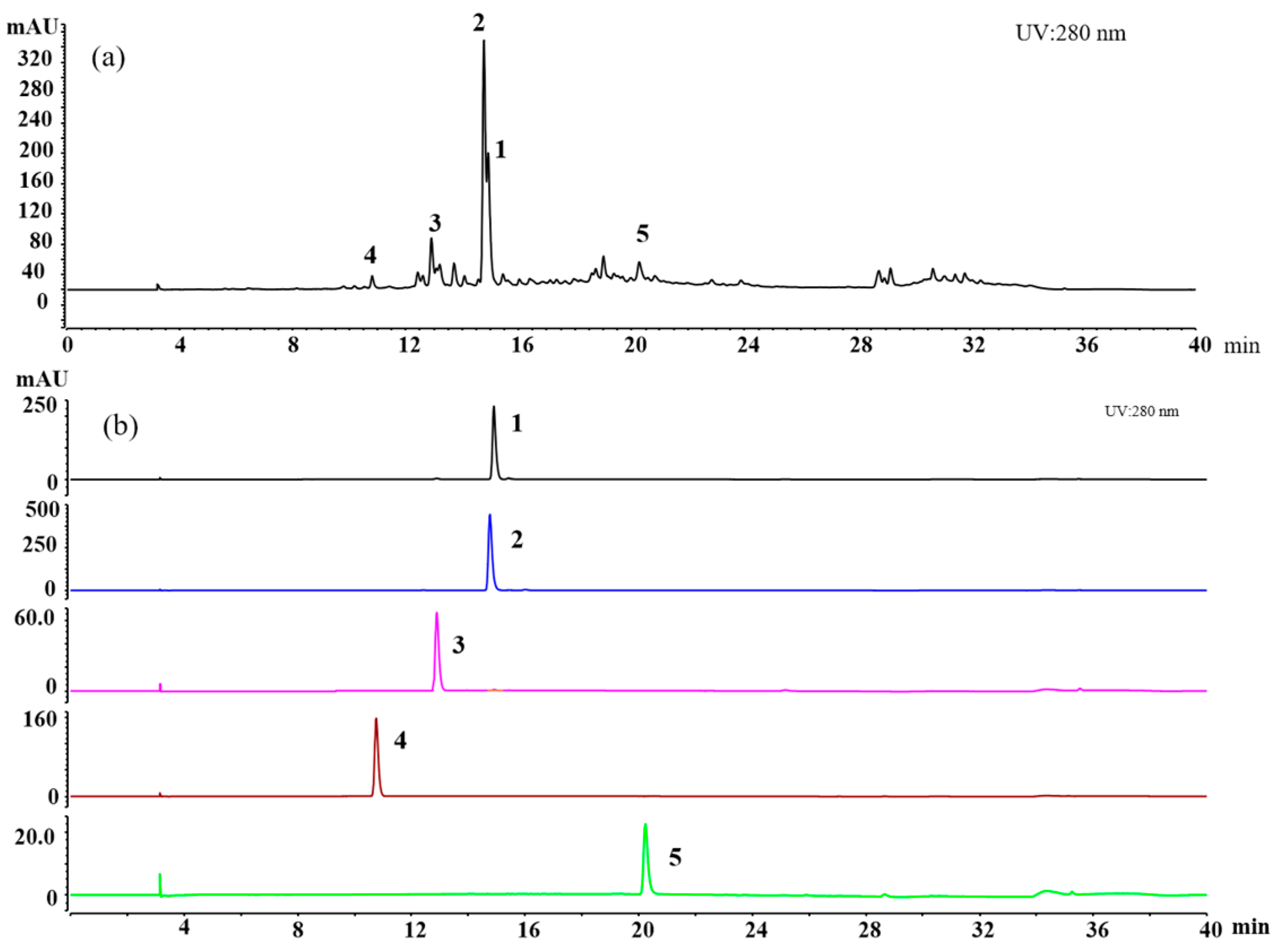 Separations 11 00311 g004