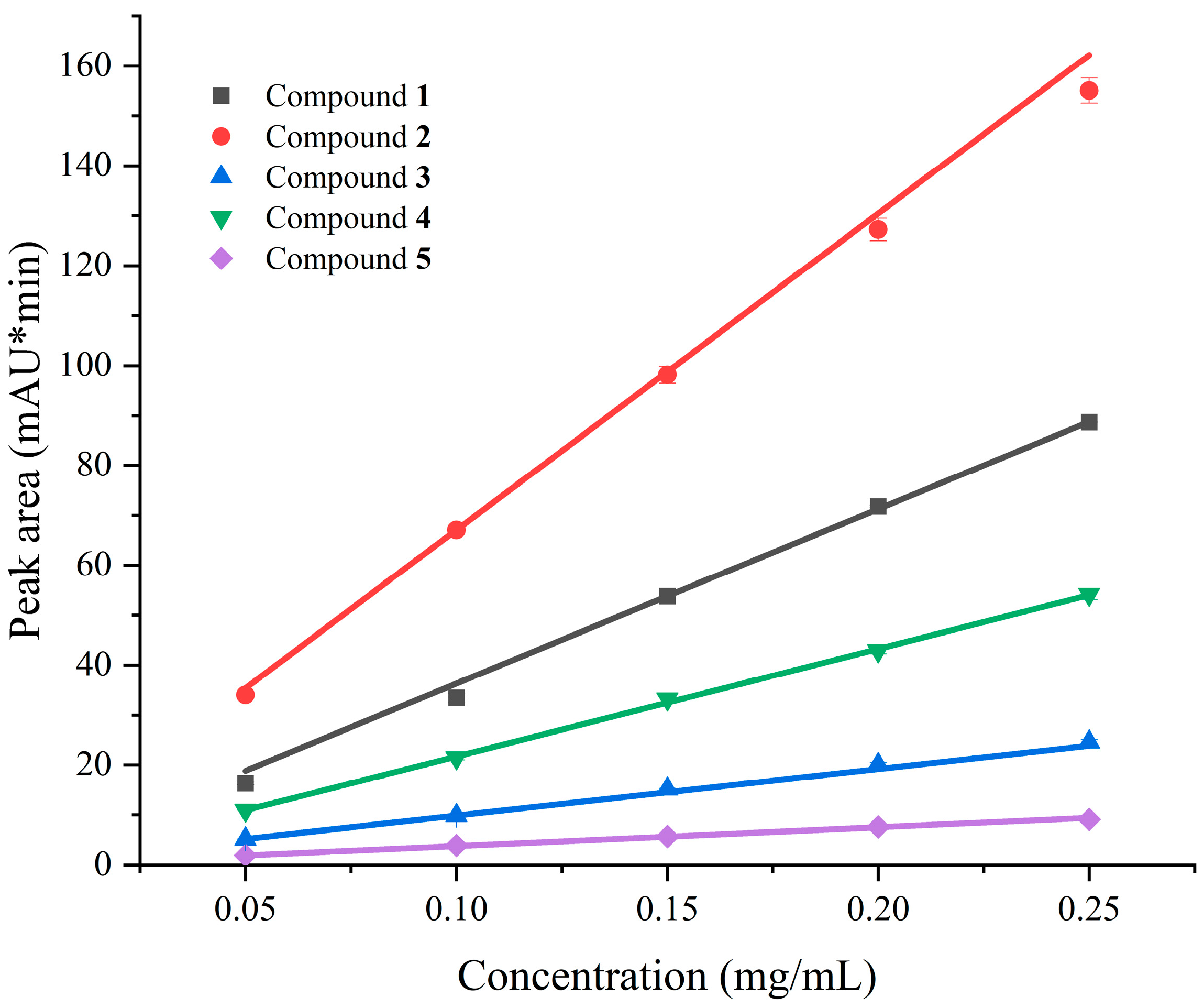 Separations 11 00311 g005