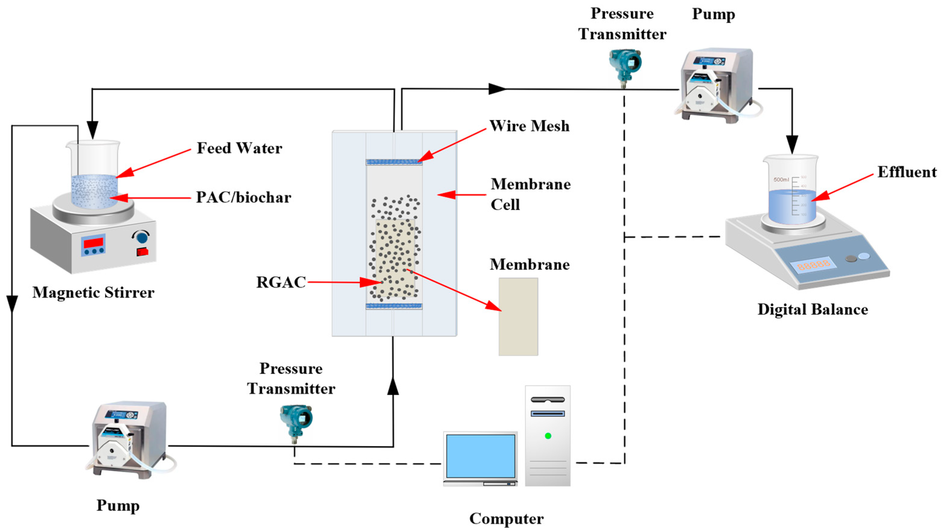 Separations 11 00312 g001