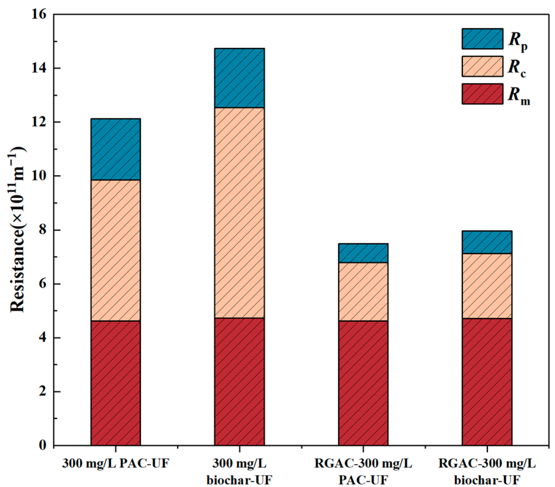 Separations 11 00312 g003