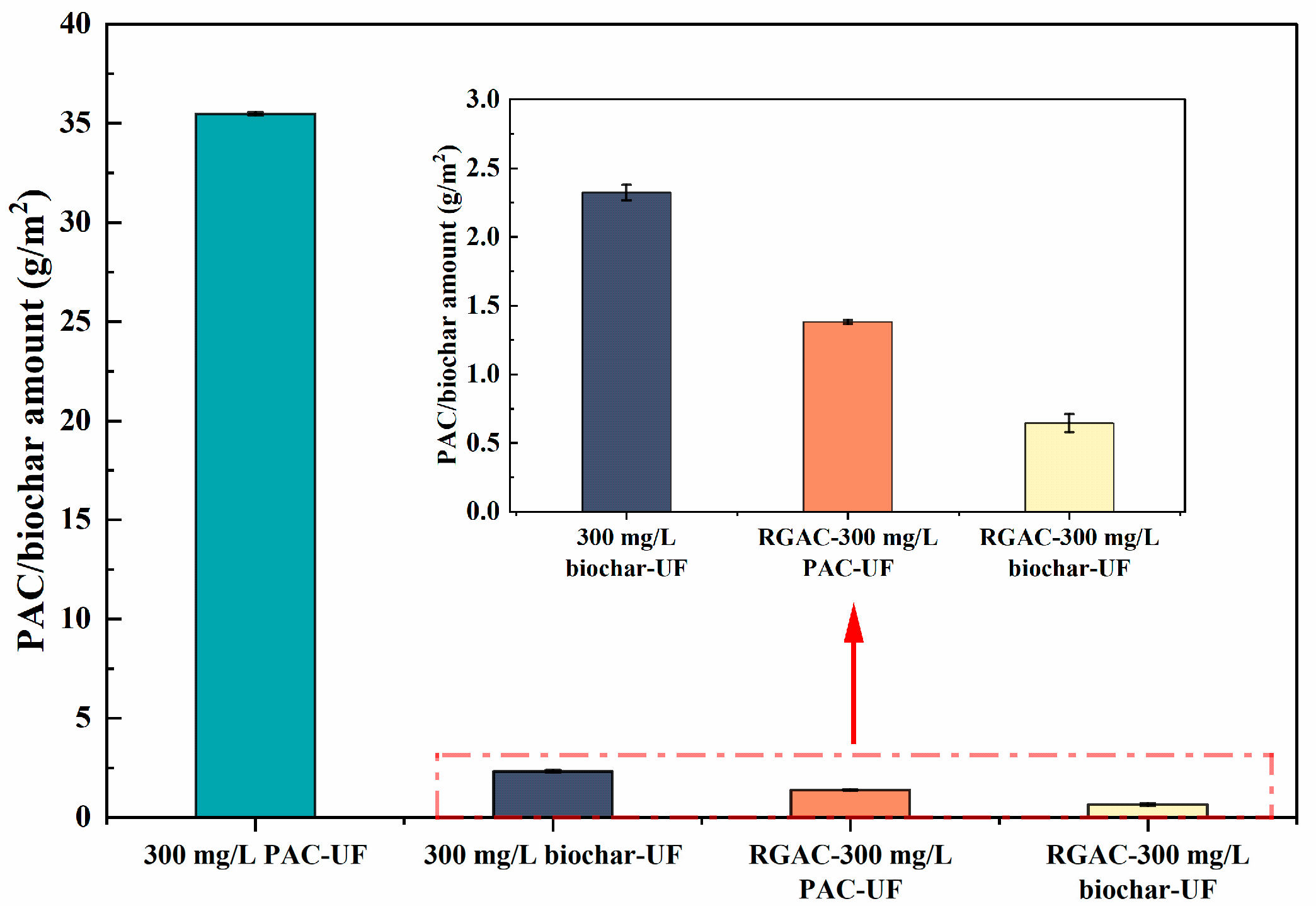 Separations 11 00312 g004