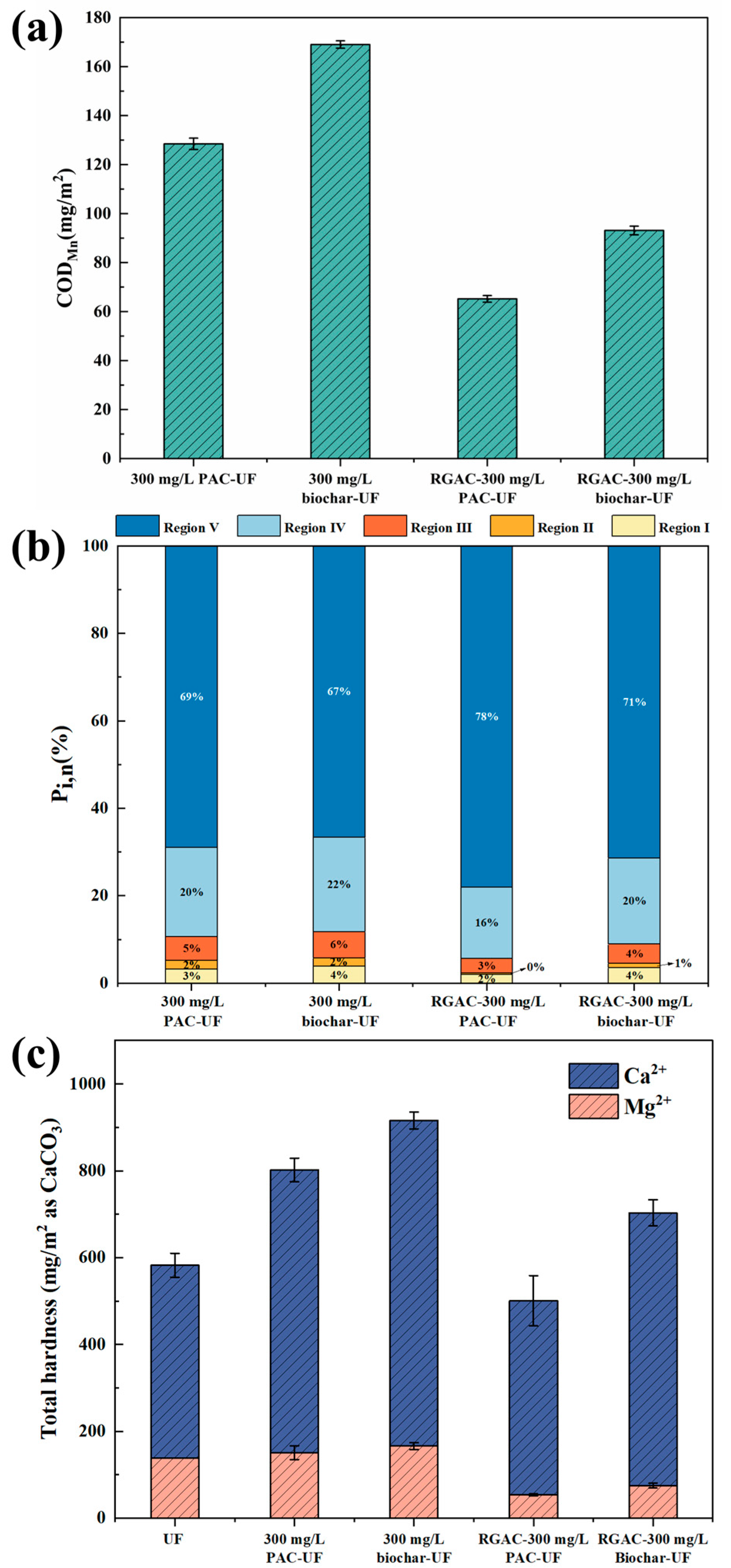 Separations 11 00312 g005