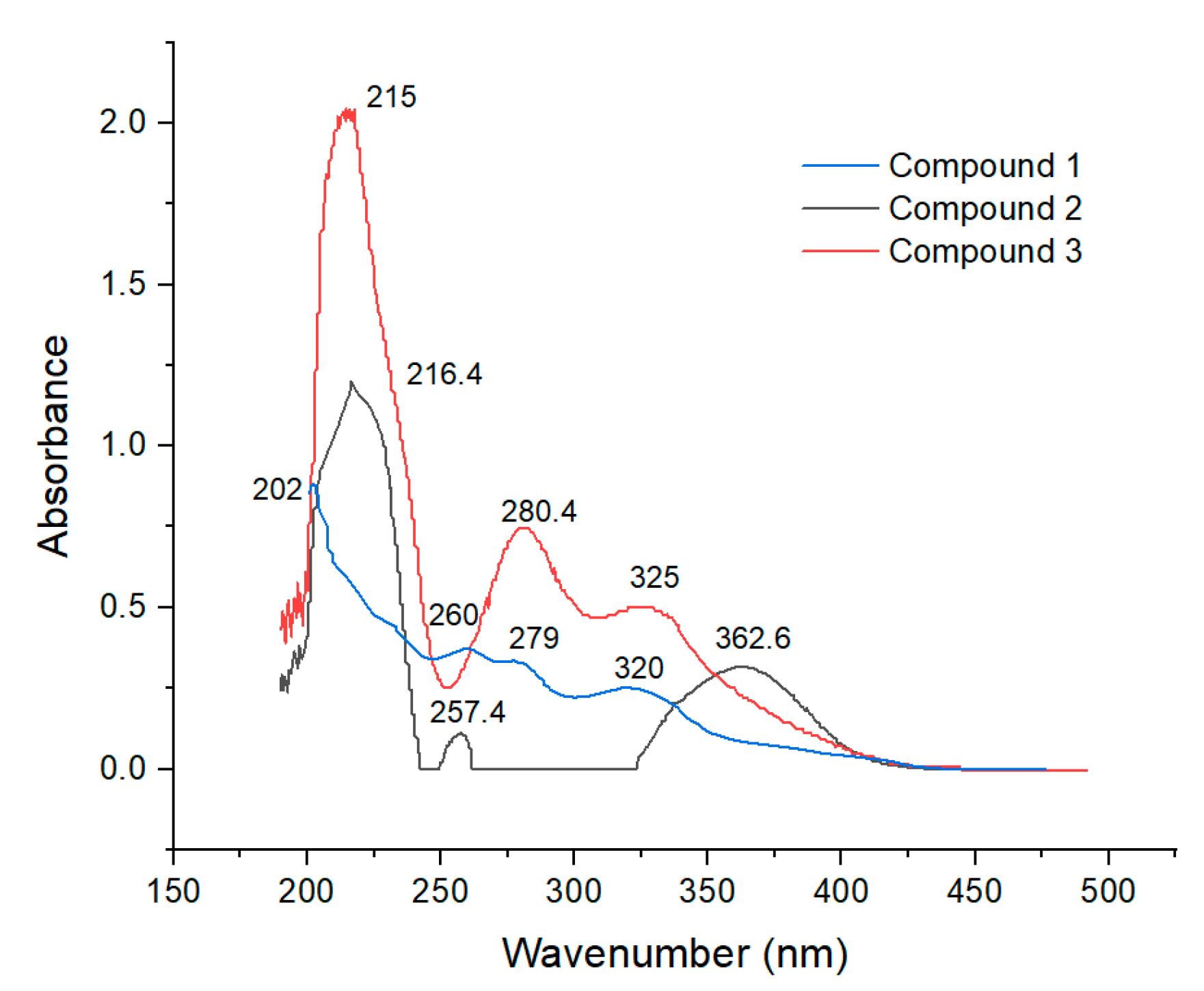 Separations 11 00316 g001
