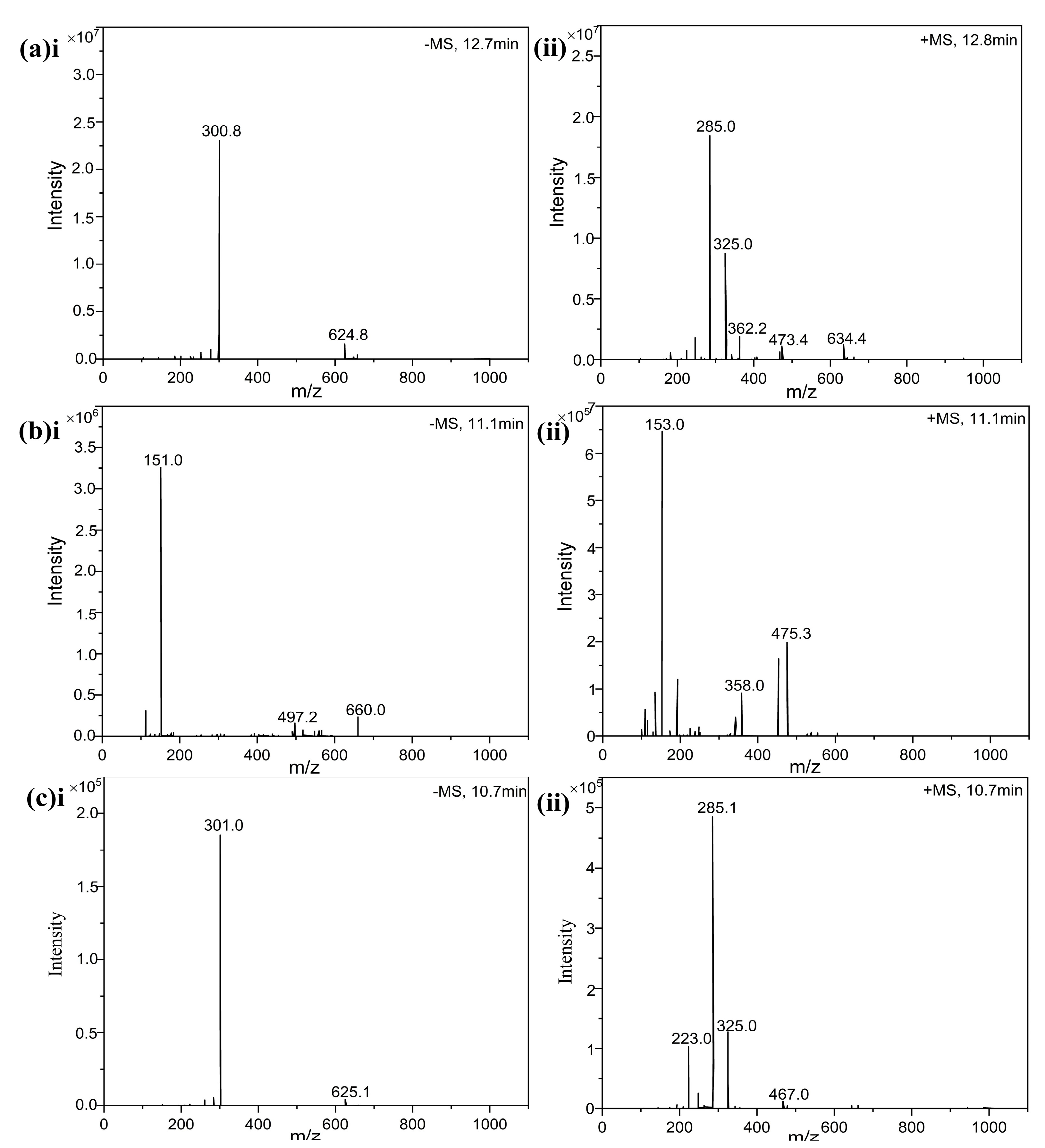 Separations 11 00316 g004