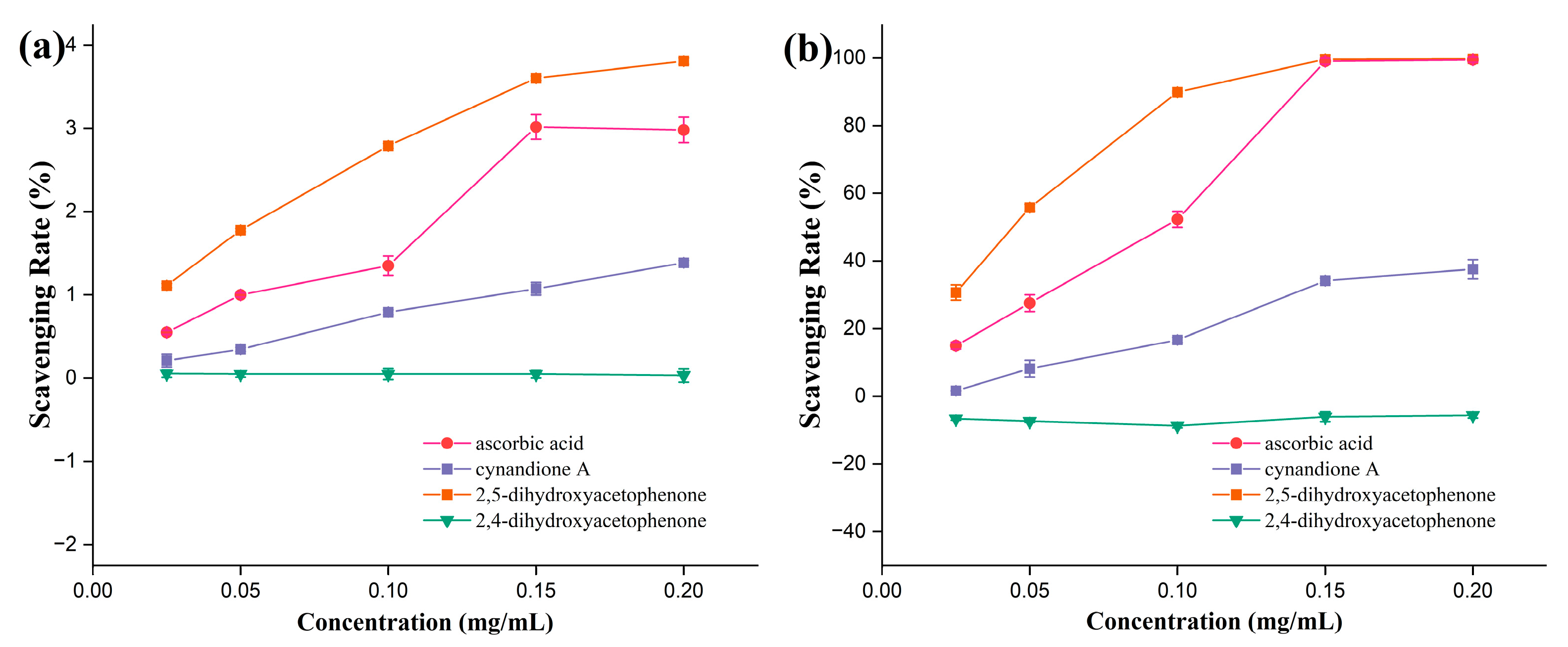 Separations 11 00316 g006