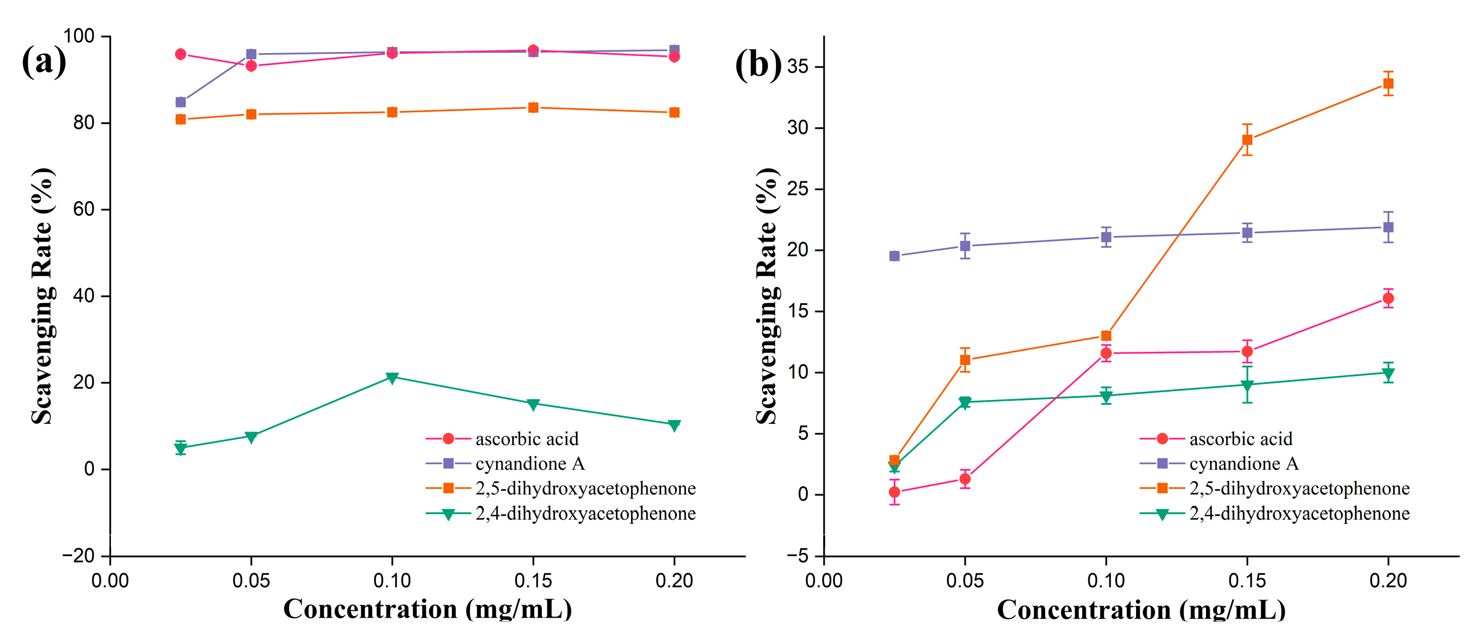 Separations 11 00316 g007