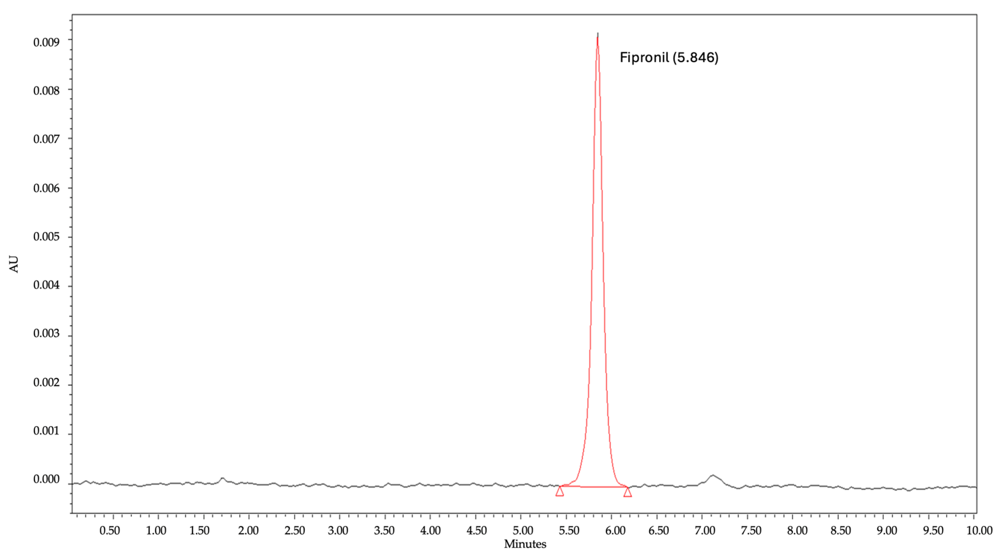 Separations 11 00317 g003