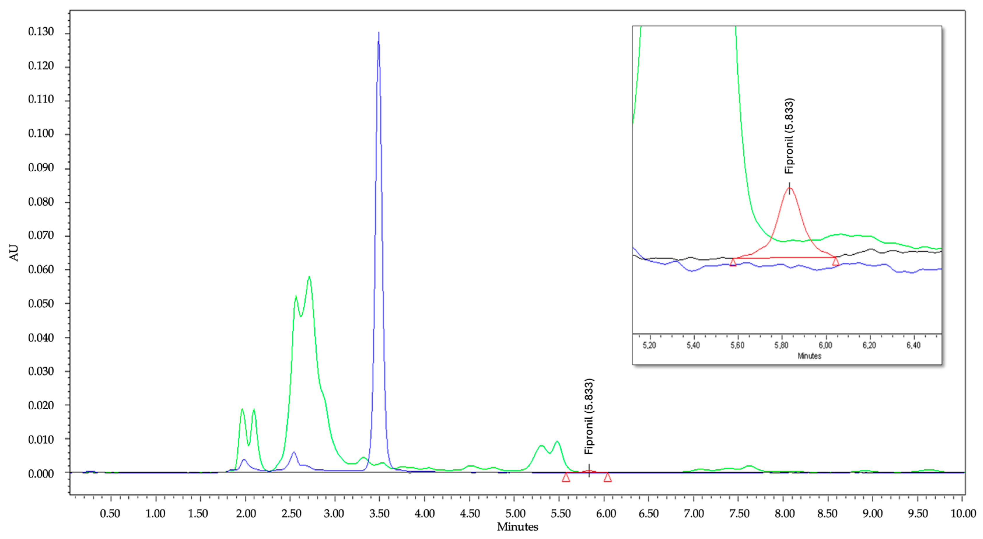 Separations 11 00317 g004