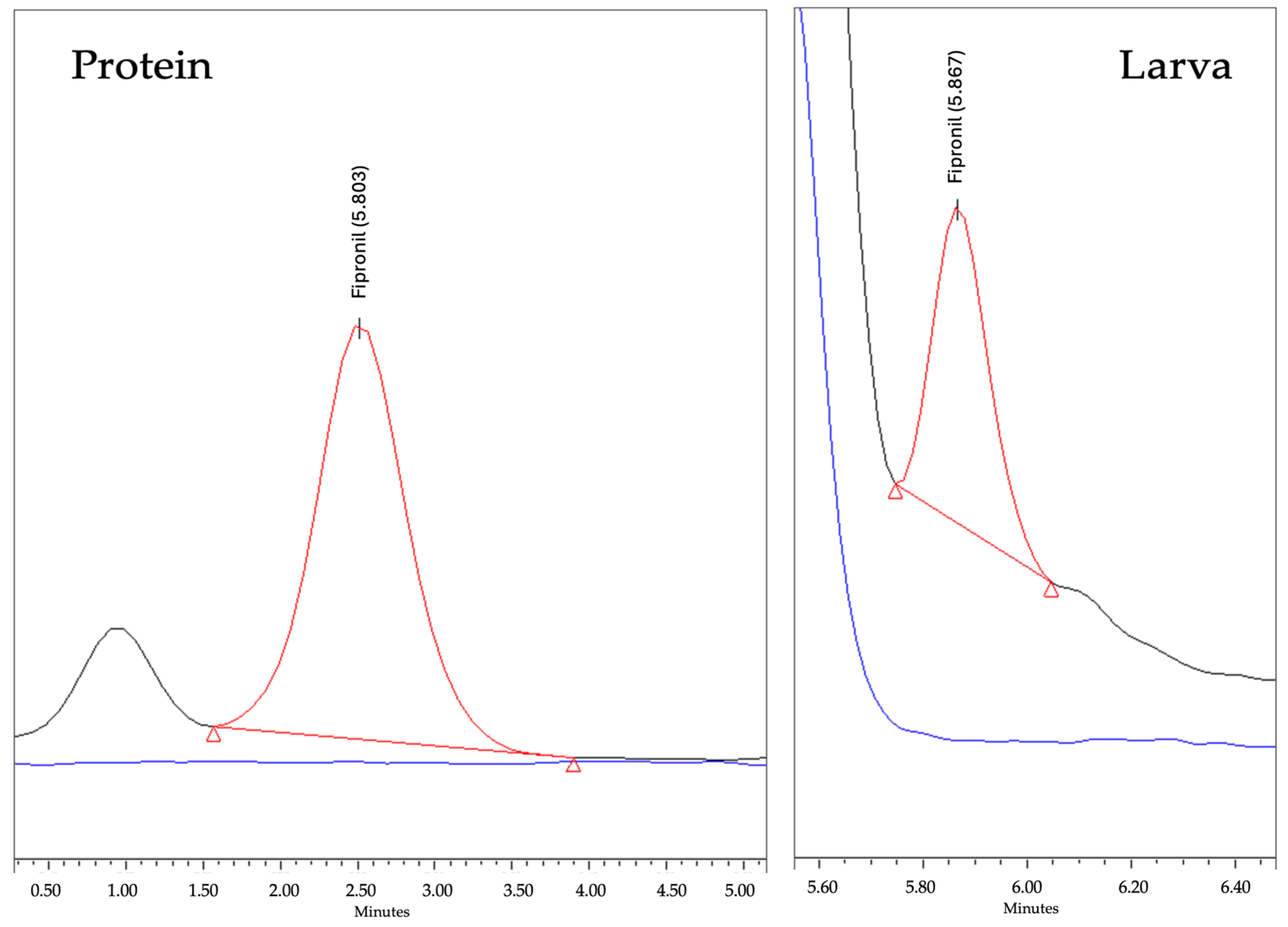 Separations 11 00317 g005
