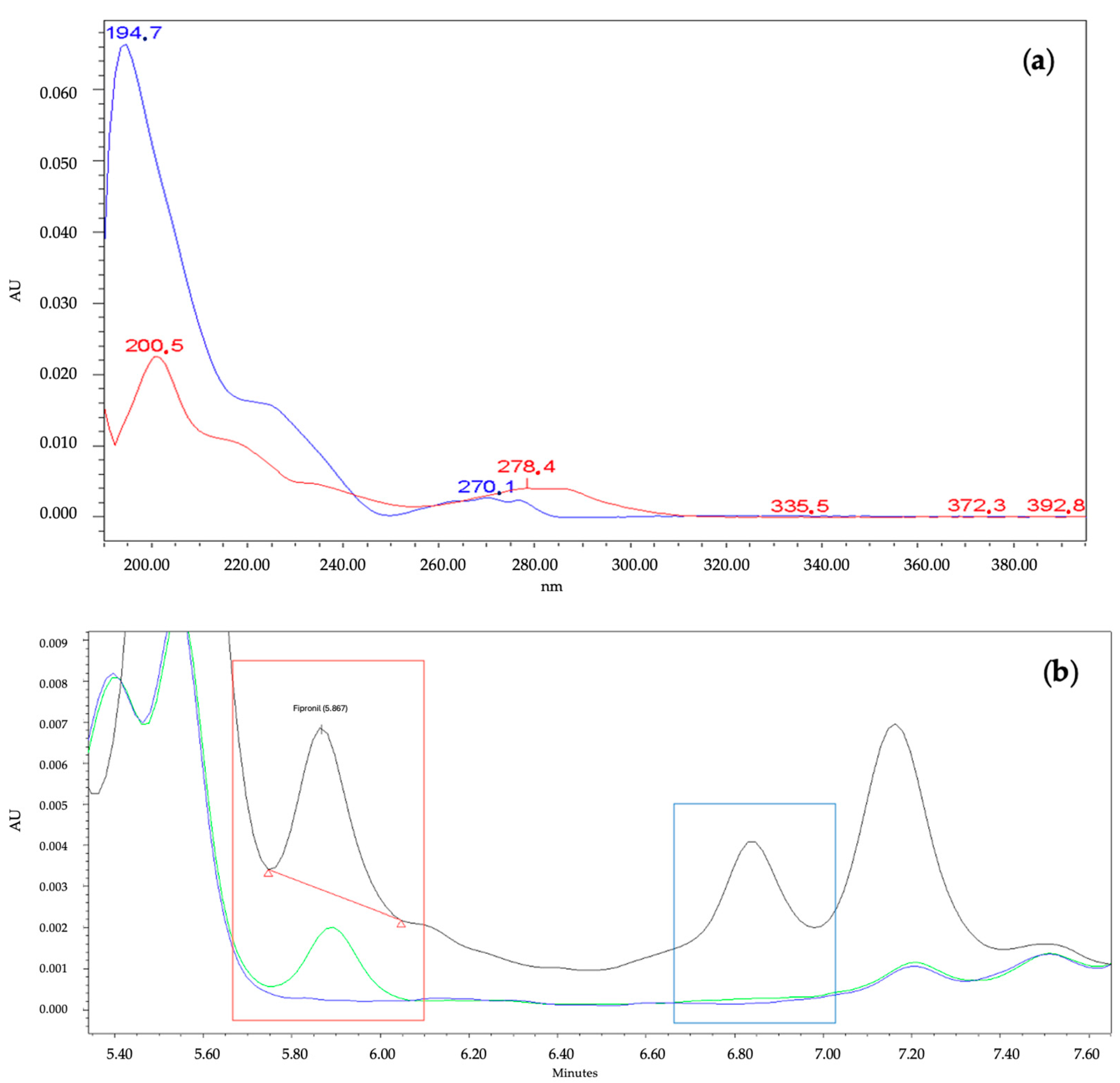 Separations 11 00317 g006