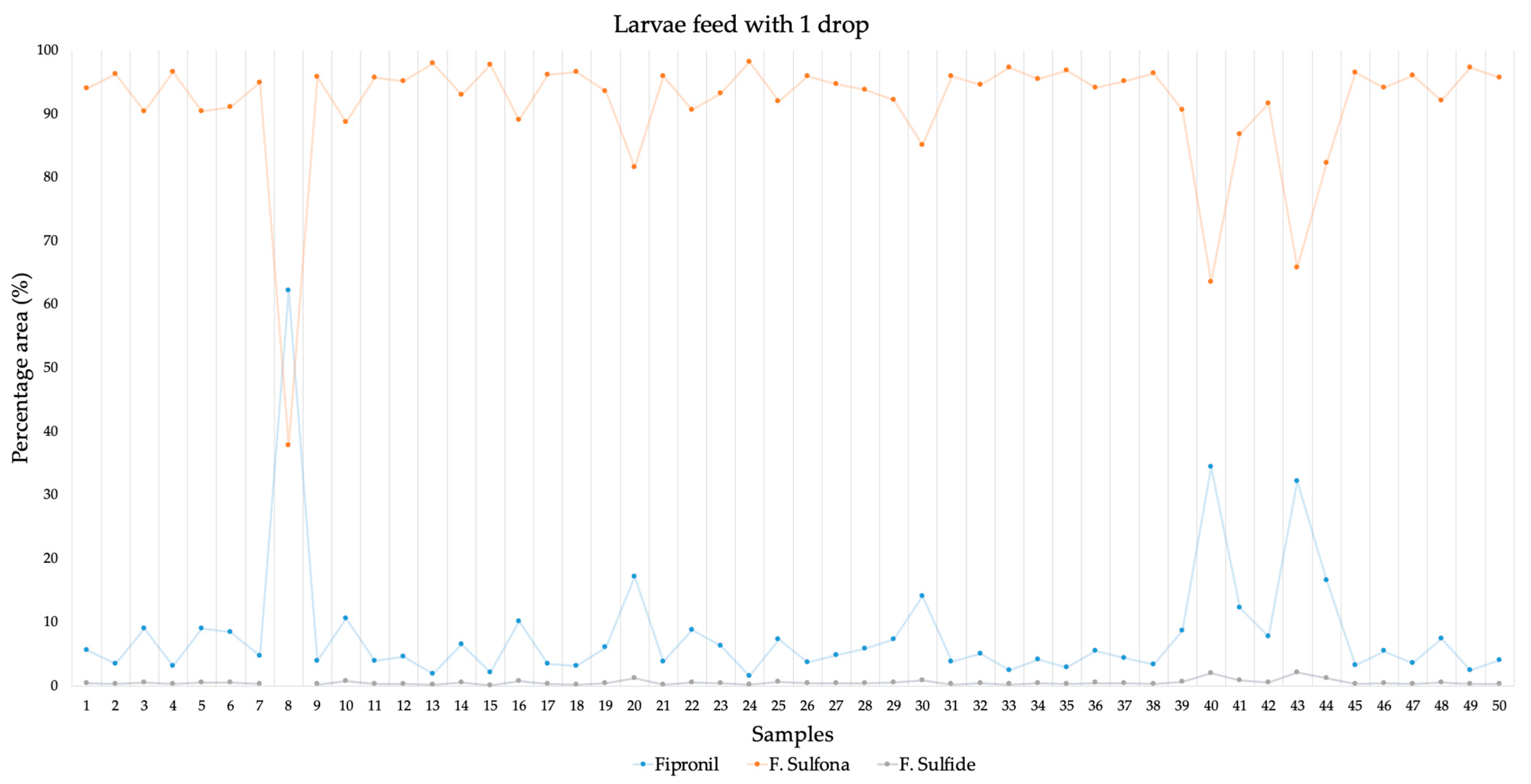 Separations 11 00317 g008
