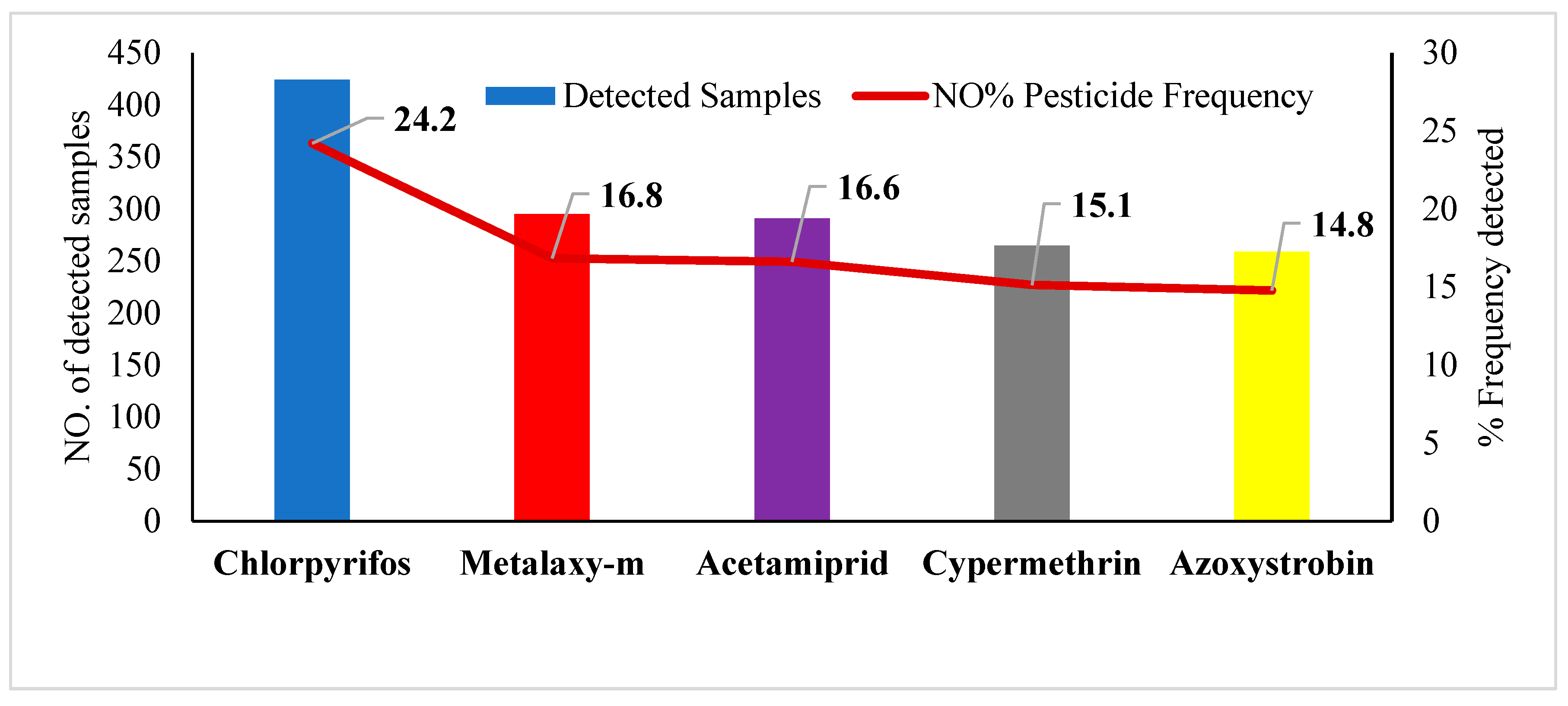 Separations 11 00318 g001