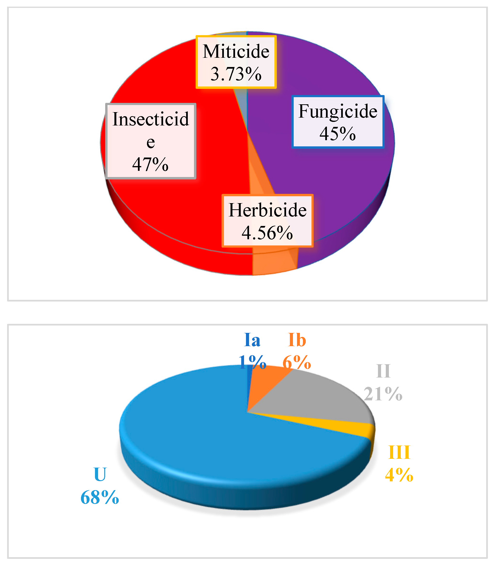 Separations 11 00318 g002