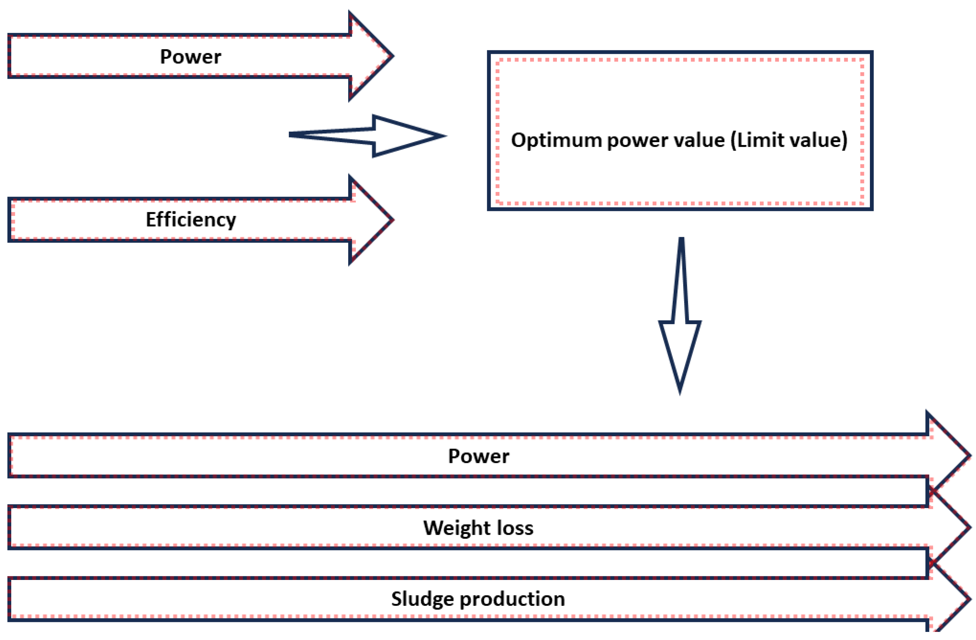 Separations 11 00320 g002