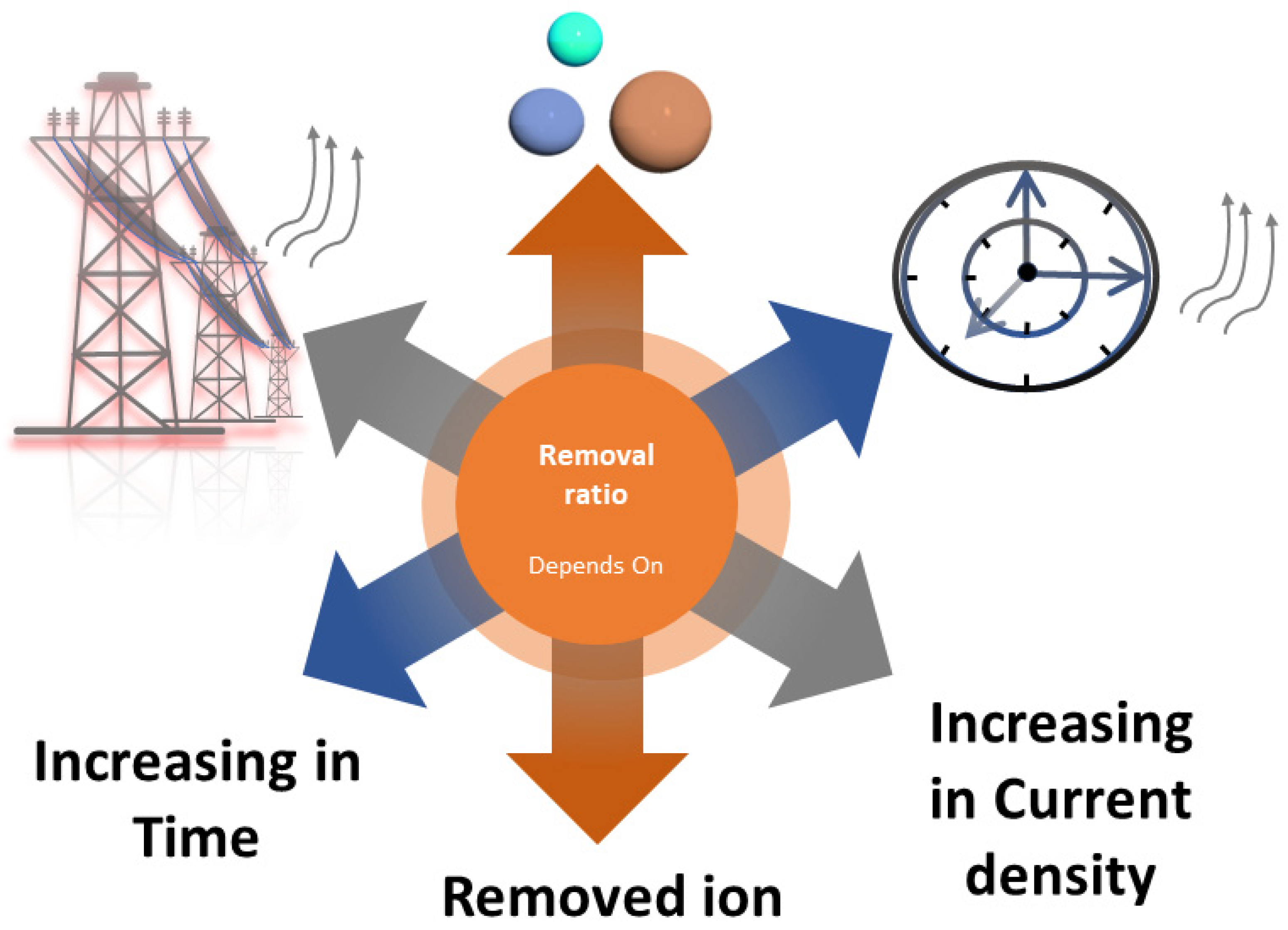 Separations 11 00320 g003