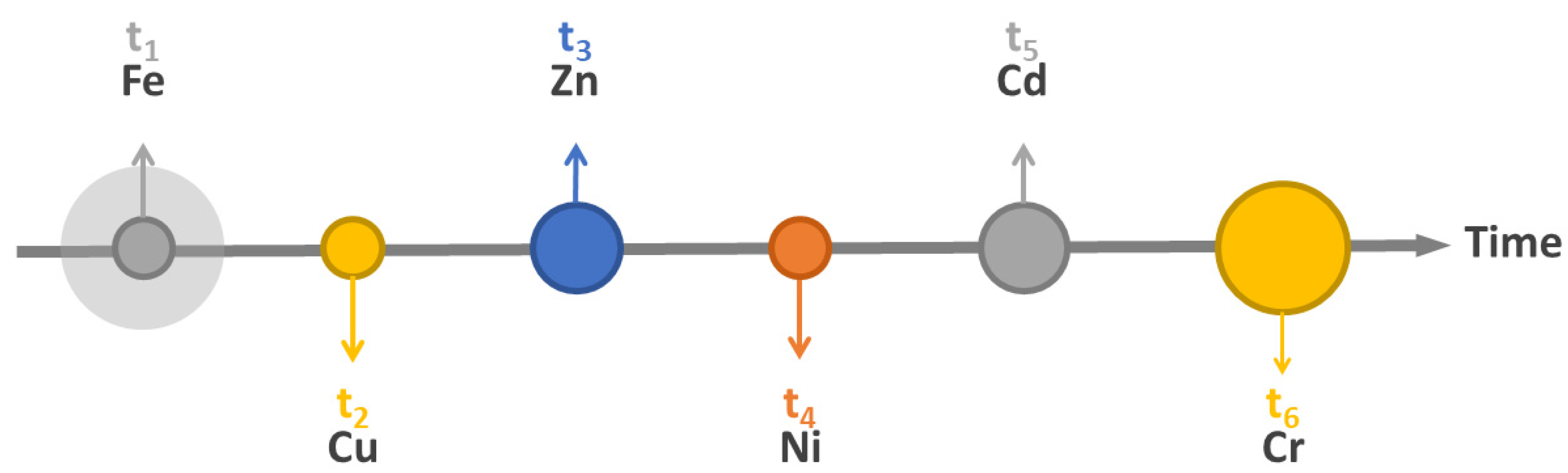 Separations 11 00320 g004