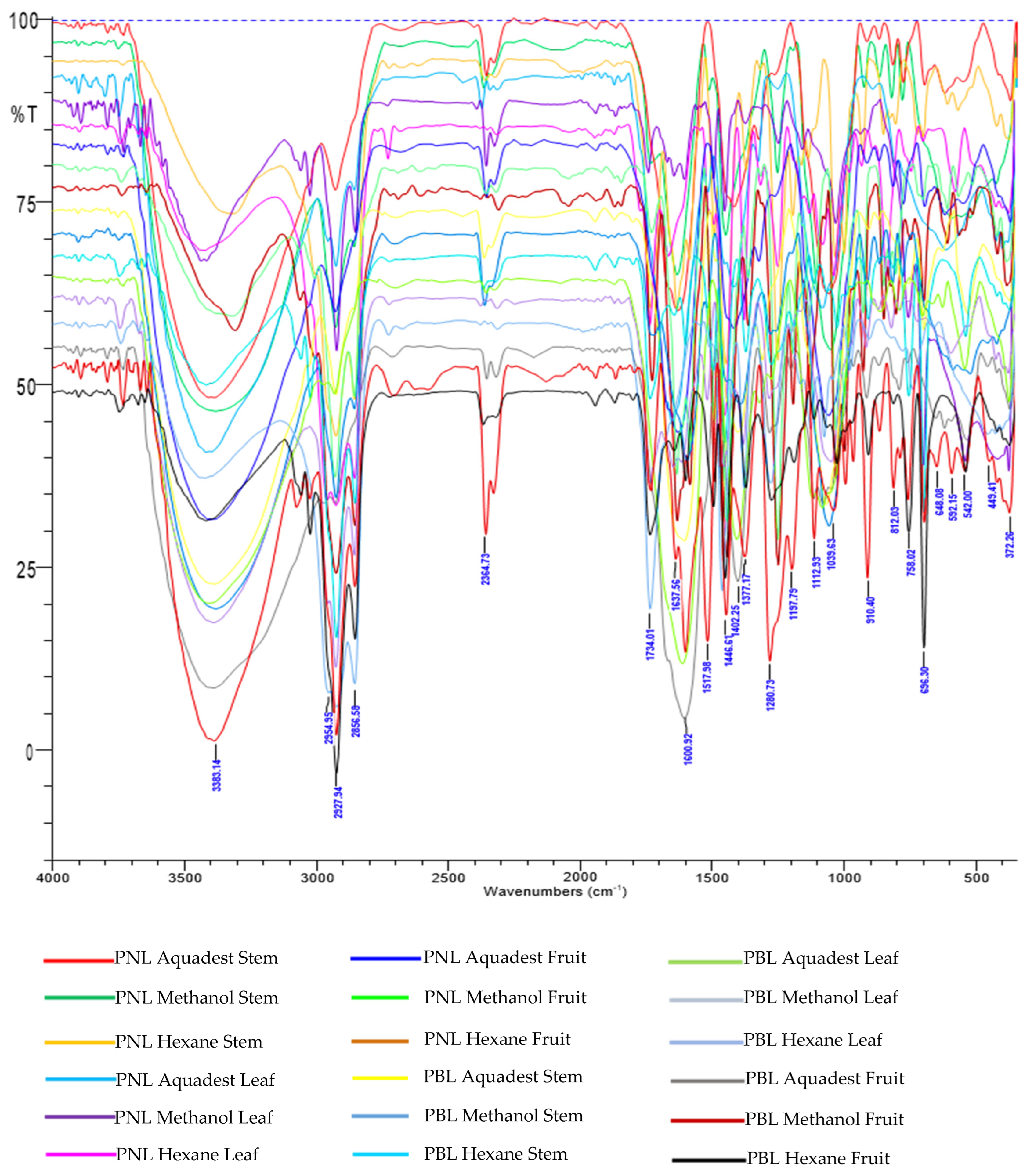 Separations 11 00322 g001