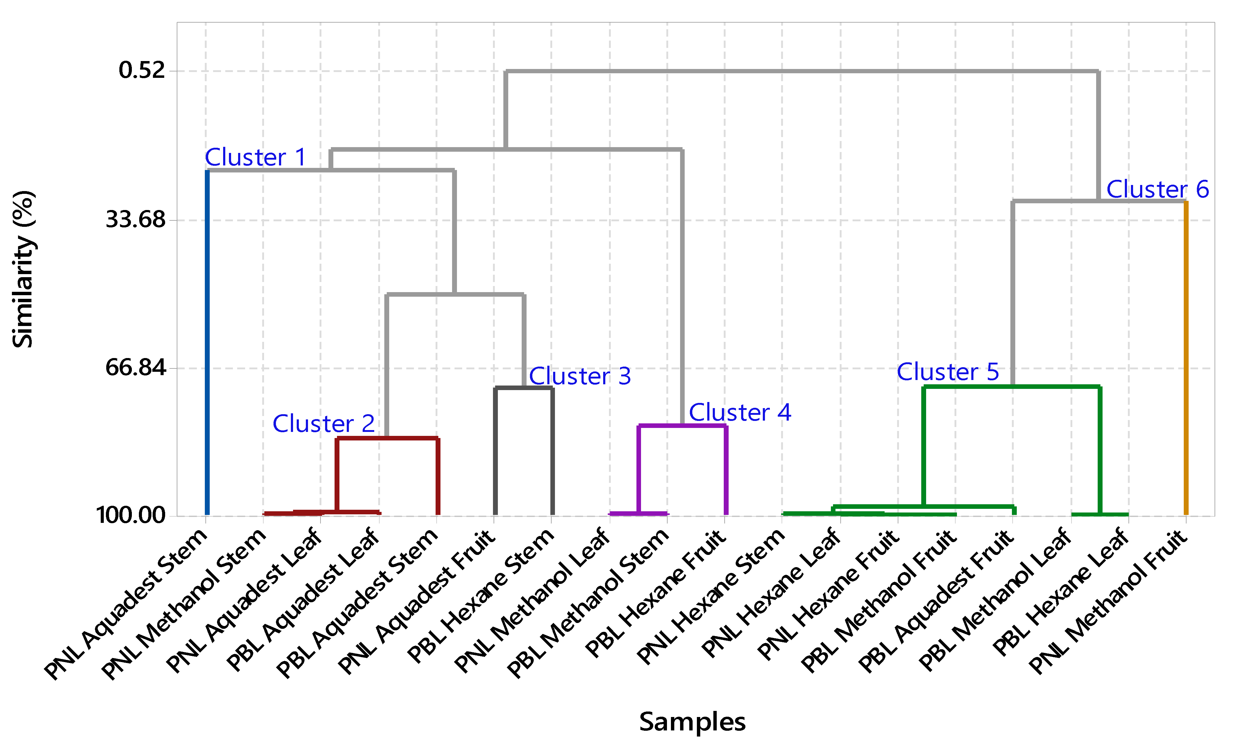 Separations 11 00322 g002