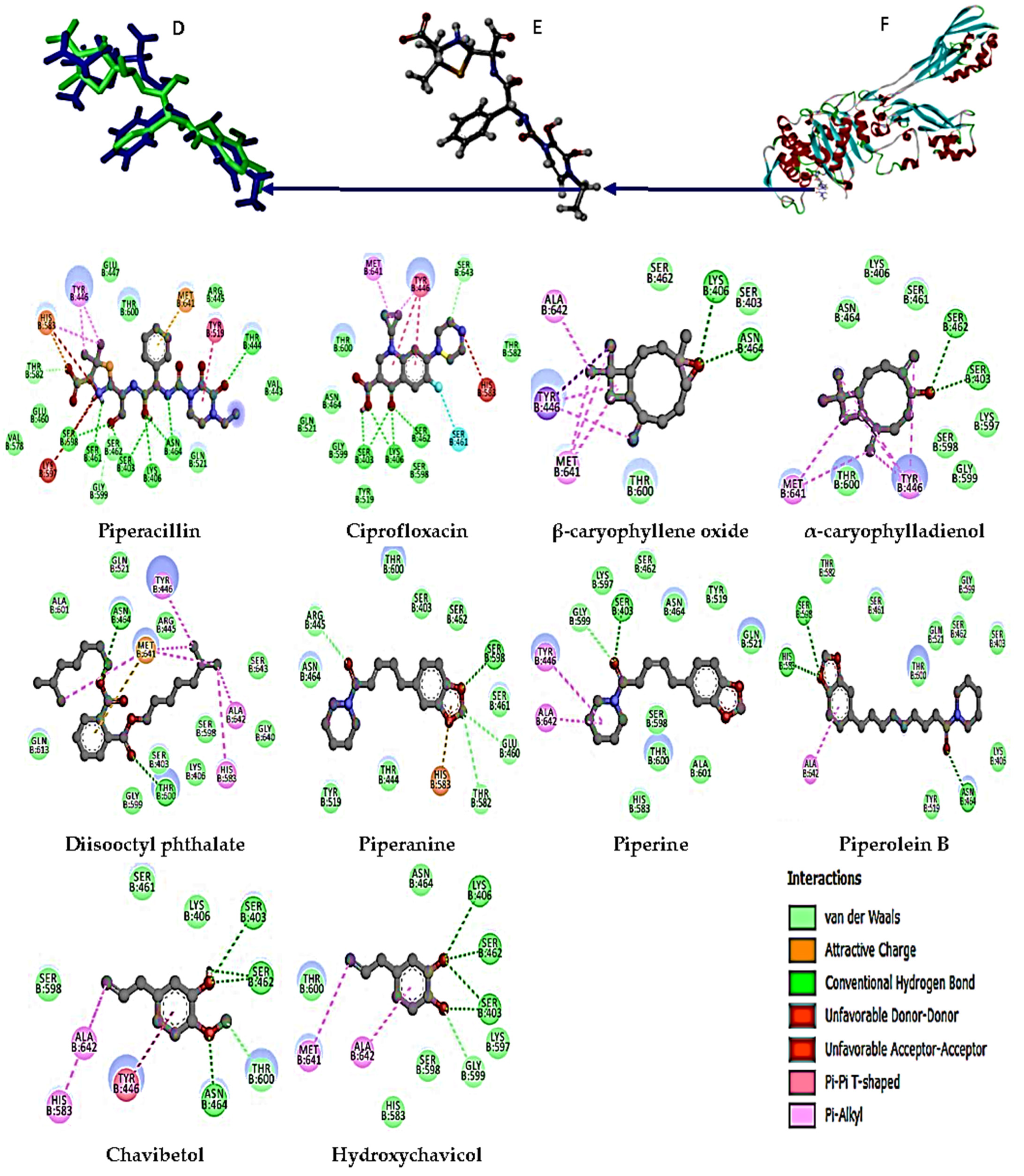 Separations 11 00322 g004