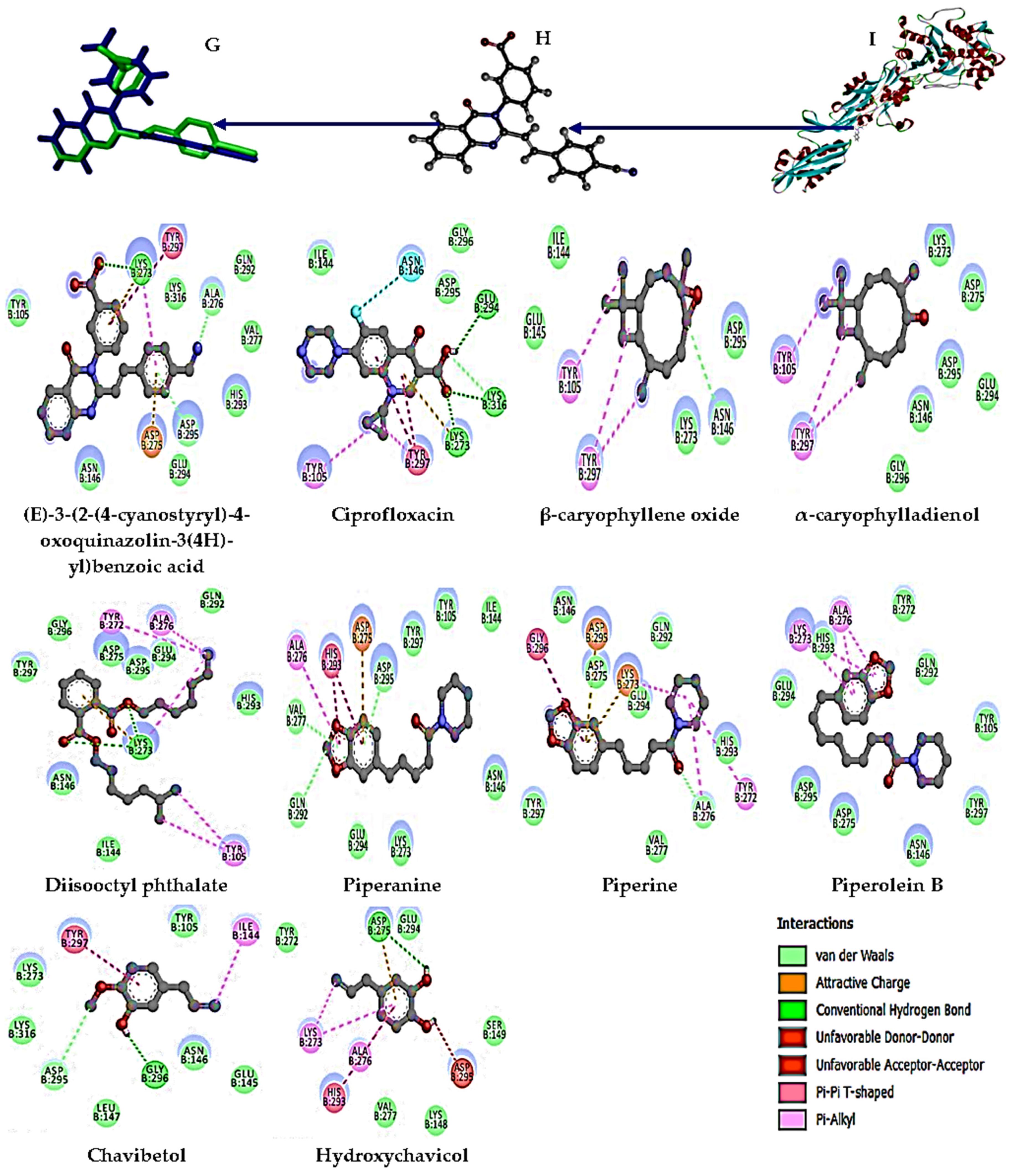 Separations 11 00322 g005
