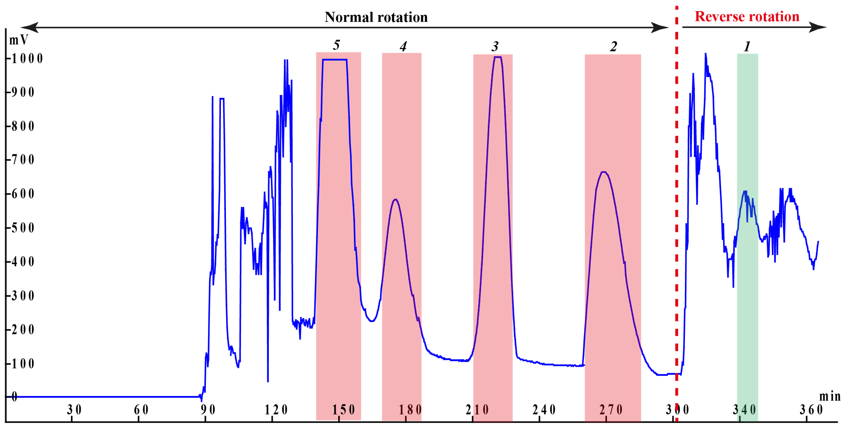 Separations 11 00323 g002