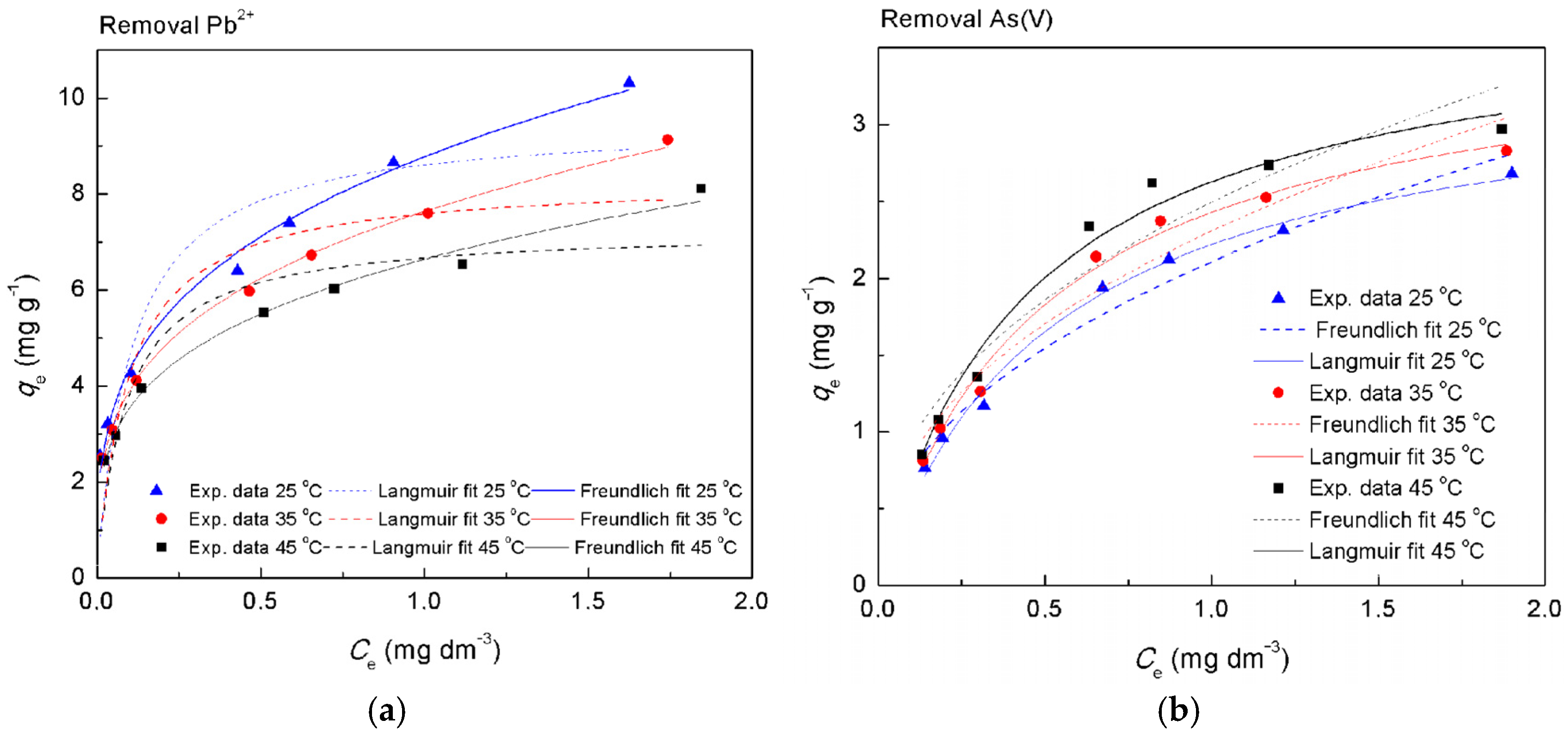 Separations 11 00324 g004