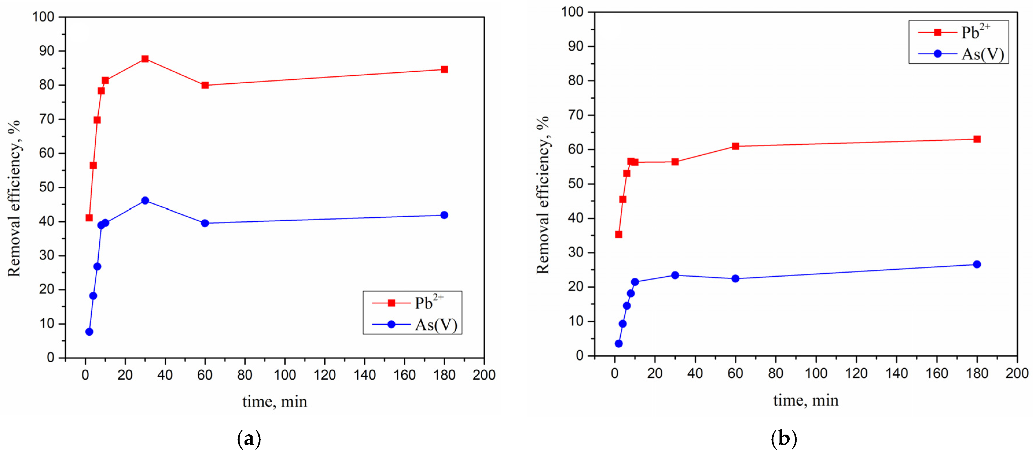 Separations 11 00324 g006