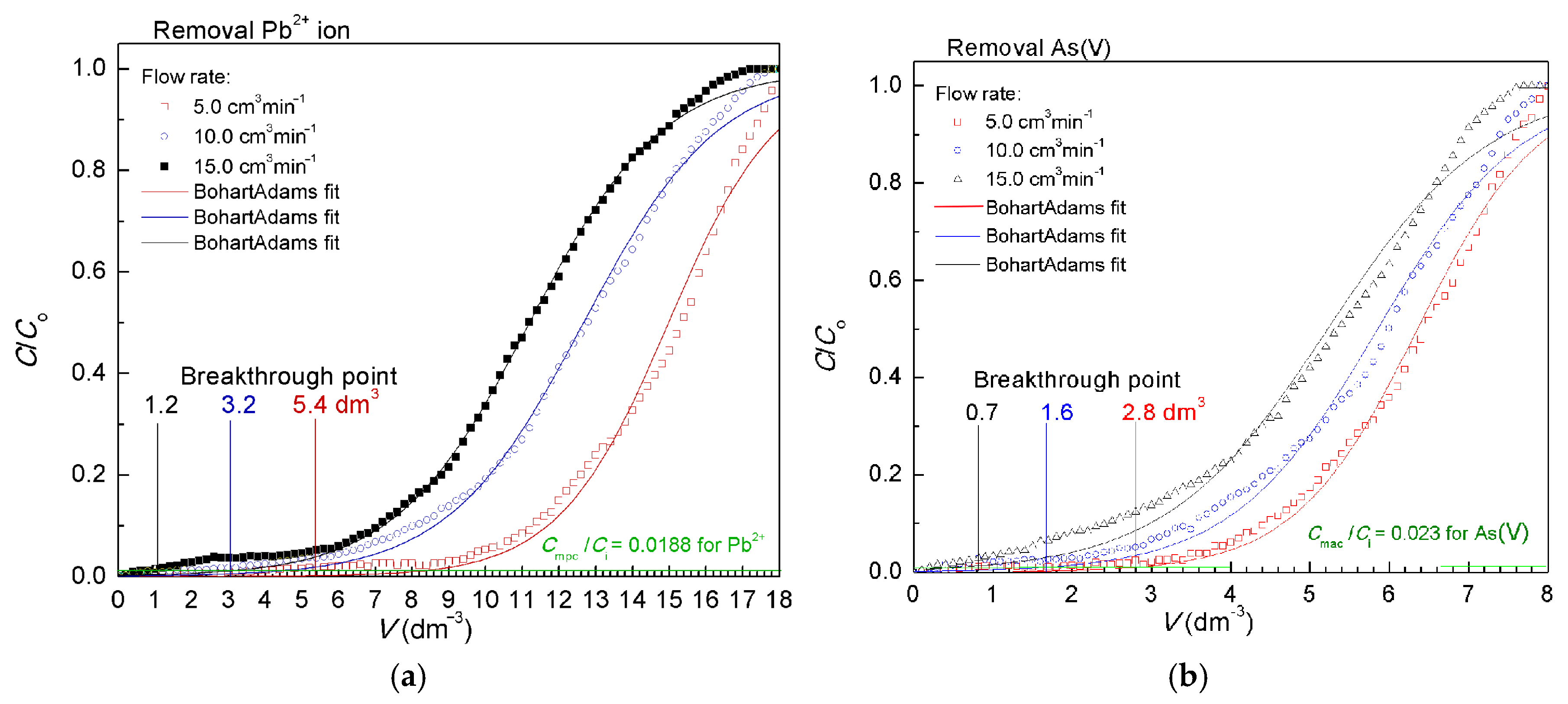 Separations 11 00324 g008