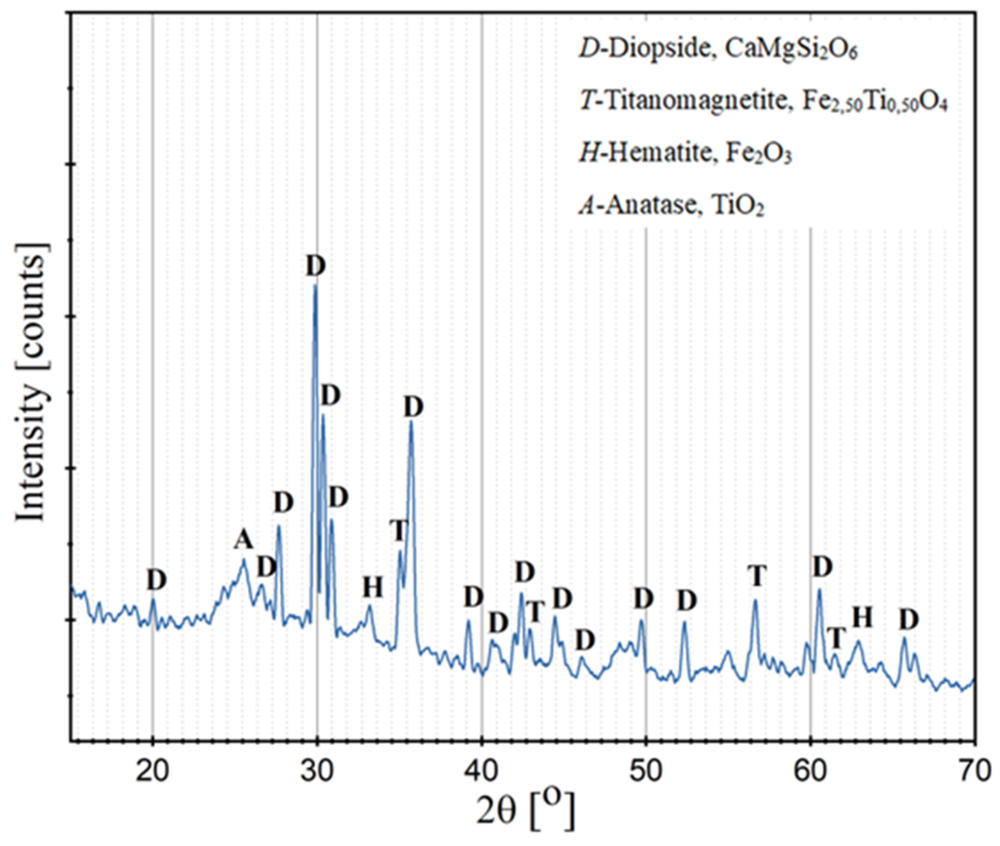 Separations 11 00324 g010