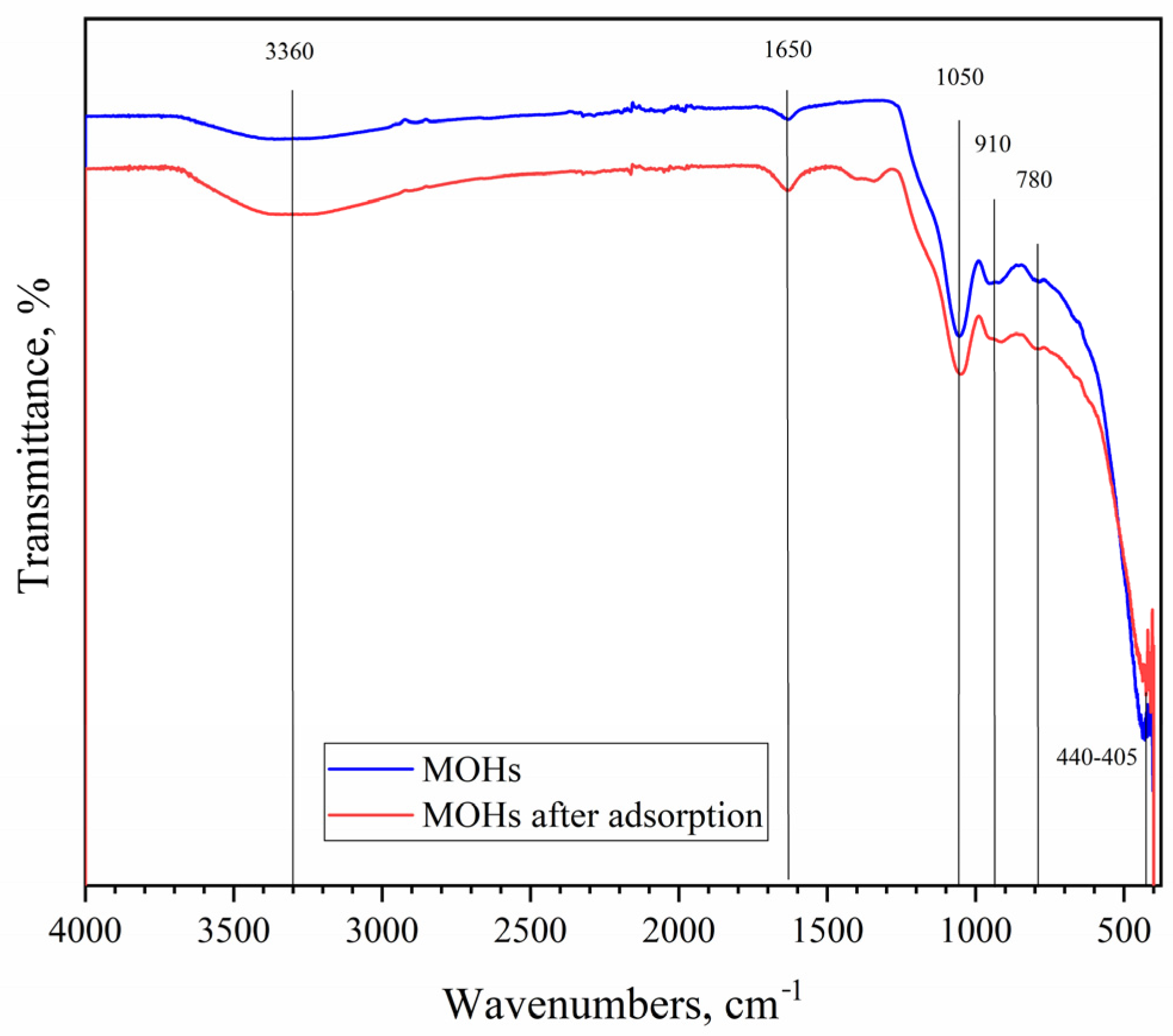 Separations 11 00324 g011