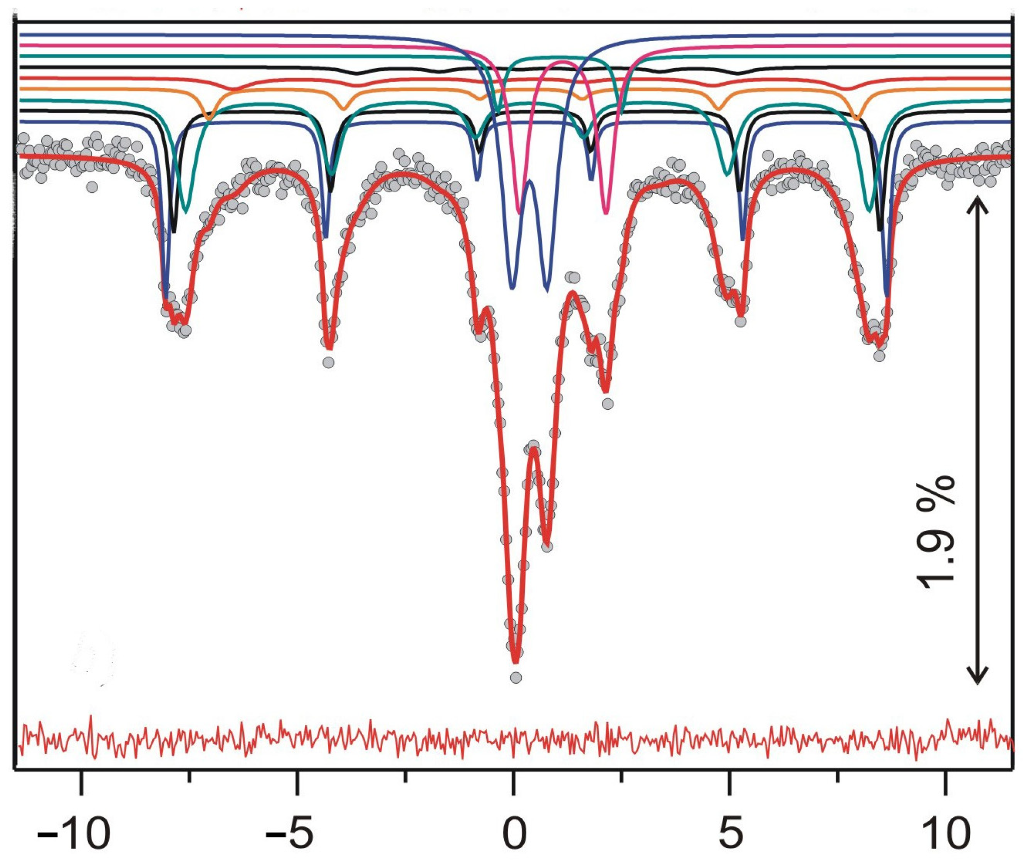 Separations 11 00324 g013